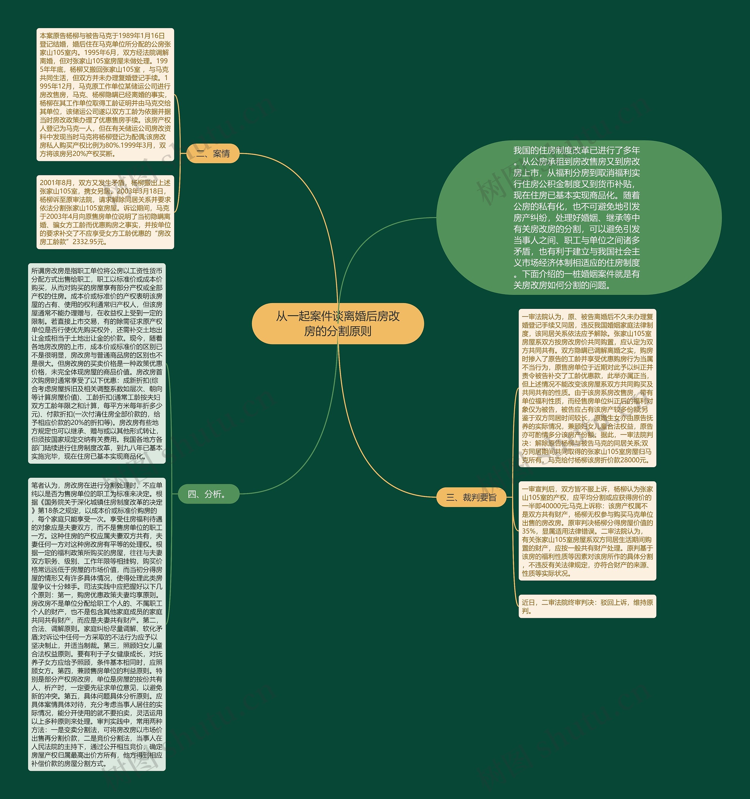 从一起案件谈离婚后房改房的分割原则思维导图
