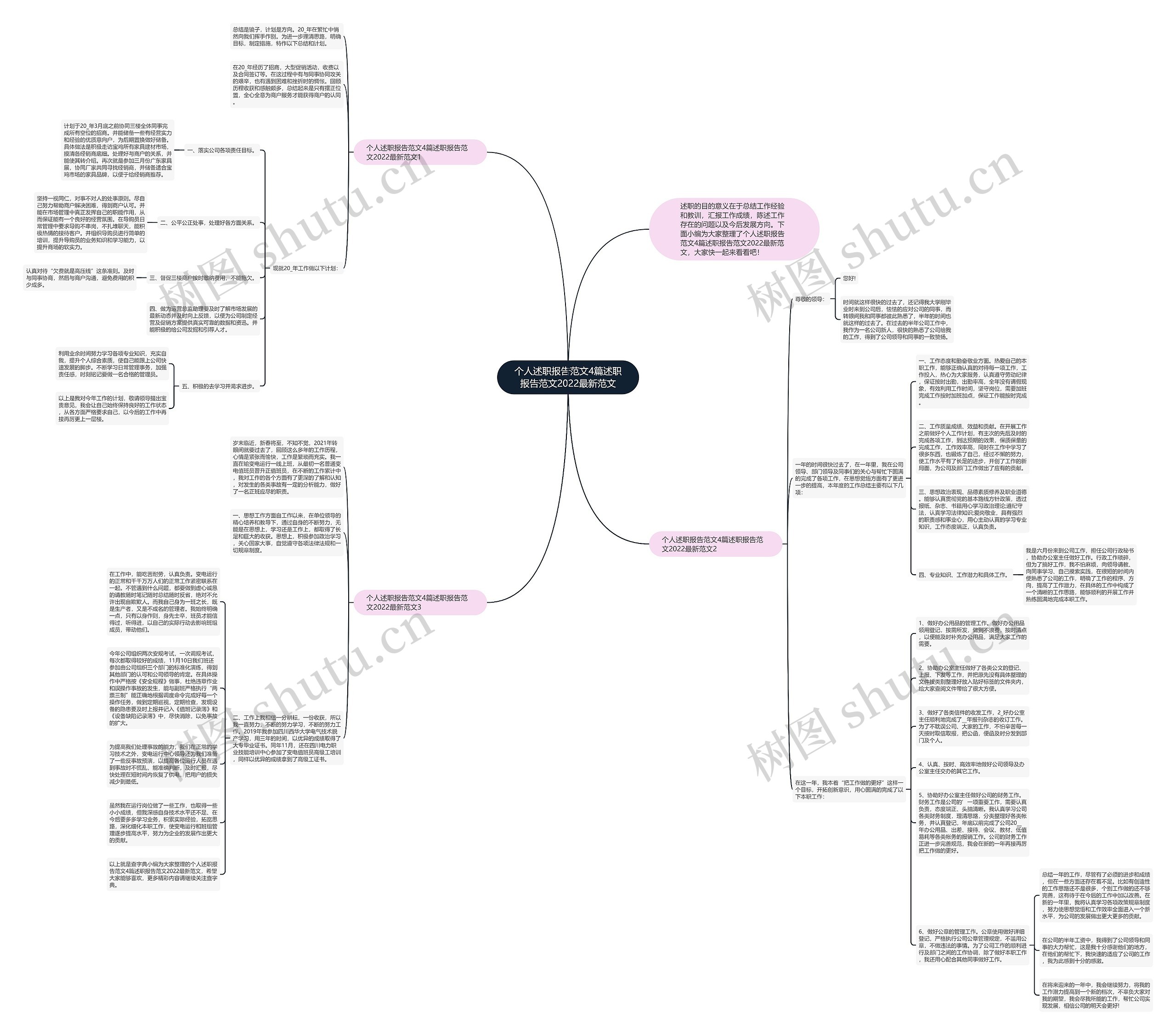 个人述职报告范文4篇述职报告范文2022最新范文思维导图
