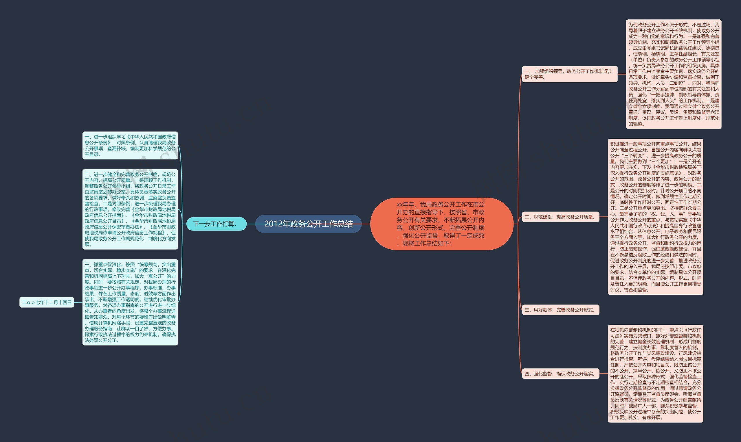 2012年政务公开工作总结思维导图