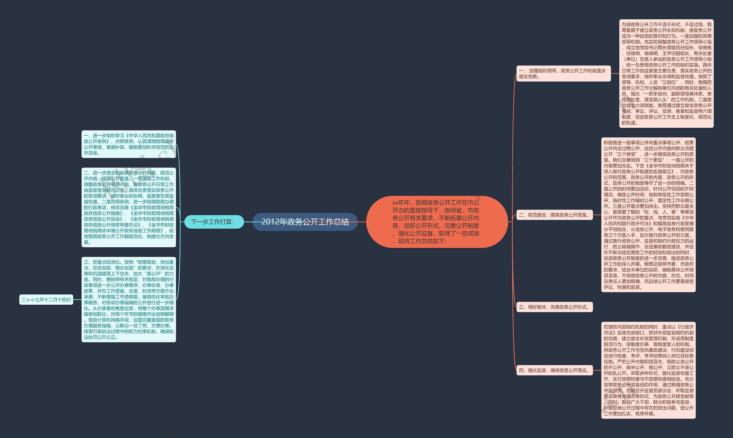2012年政务公开工作总结 2012年政务公开工作总结