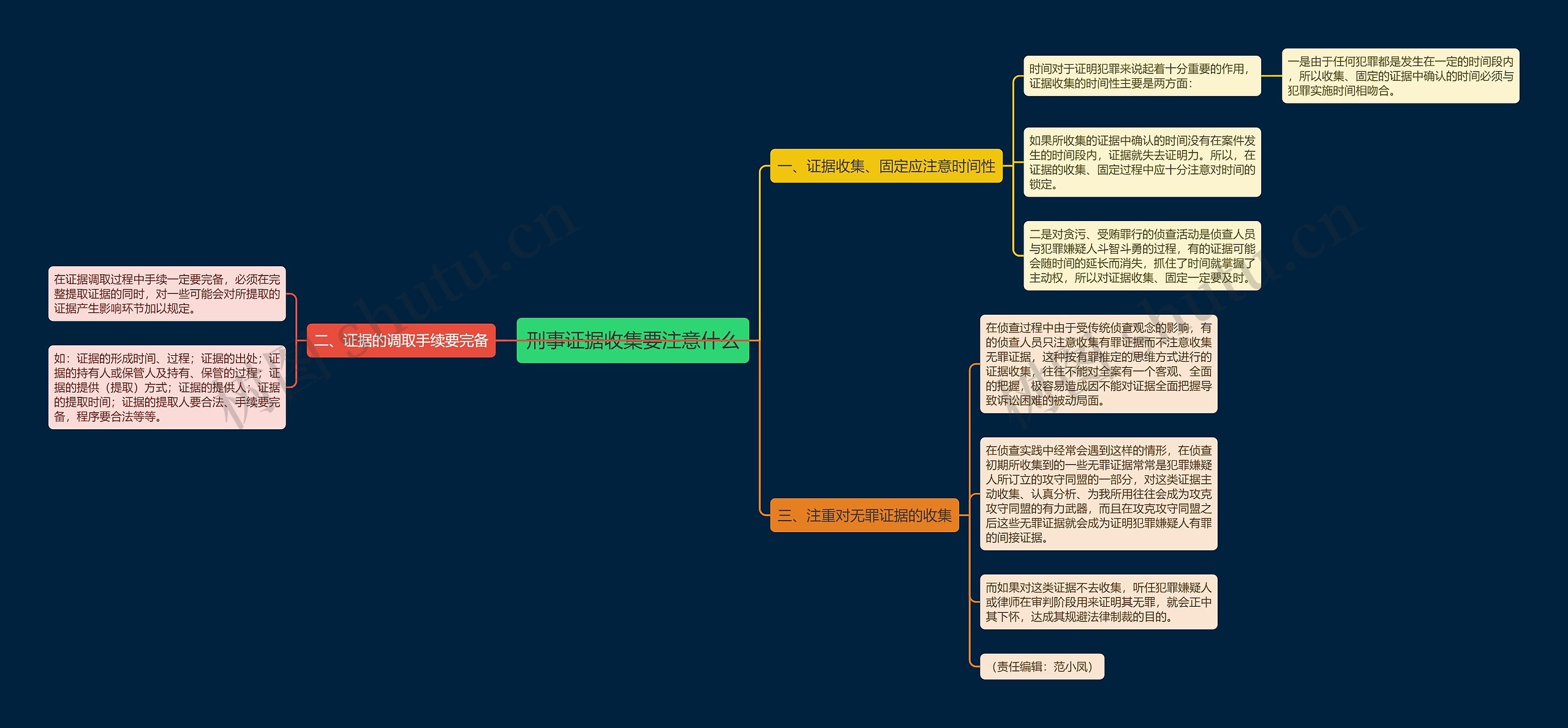 刑事证据收集要注意什么思维导图