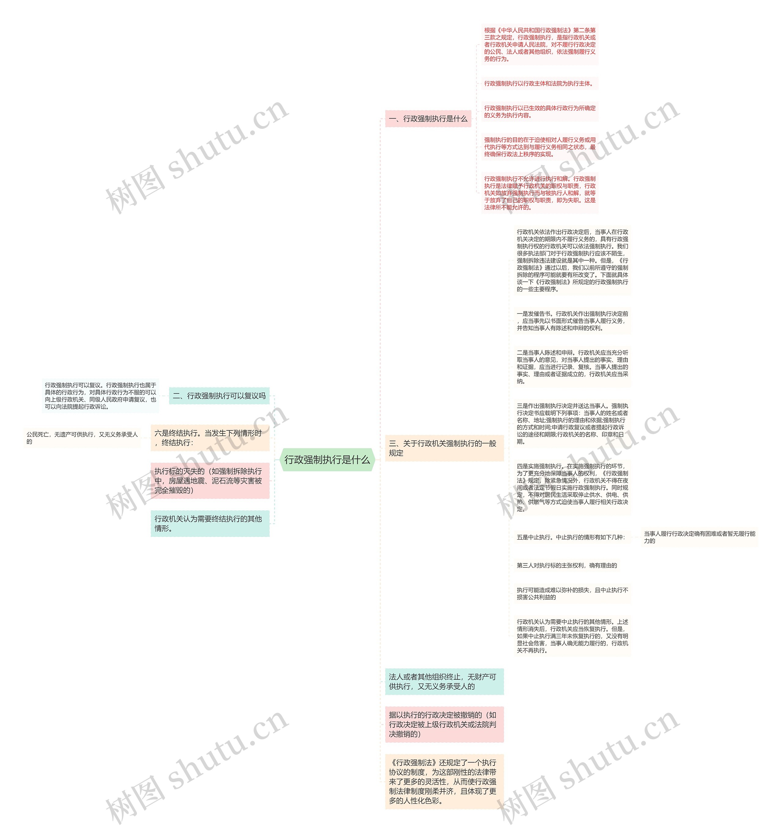 行政强制执行是什么思维导图