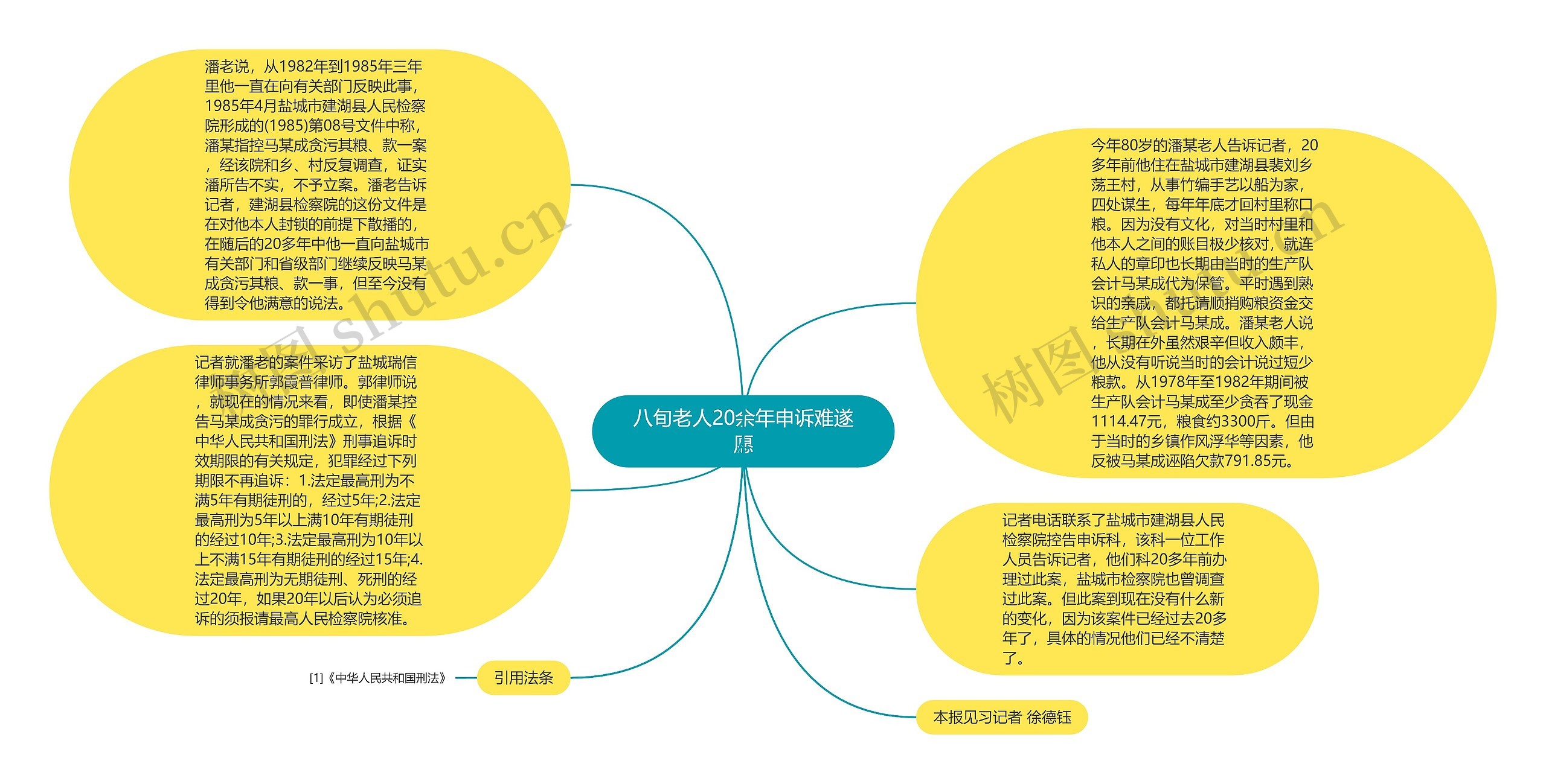 八旬老人20余年申诉难遂愿思维导图