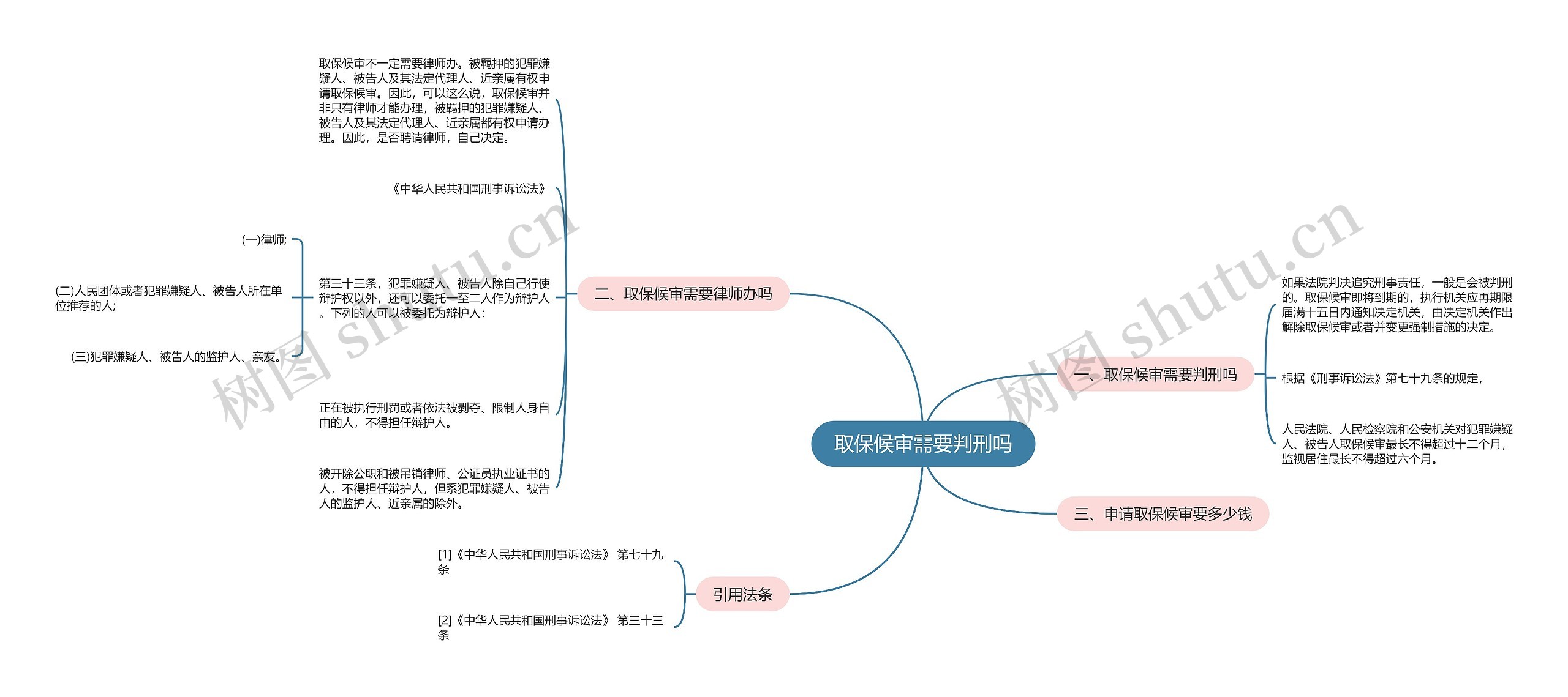 取保候审需要判刑吗