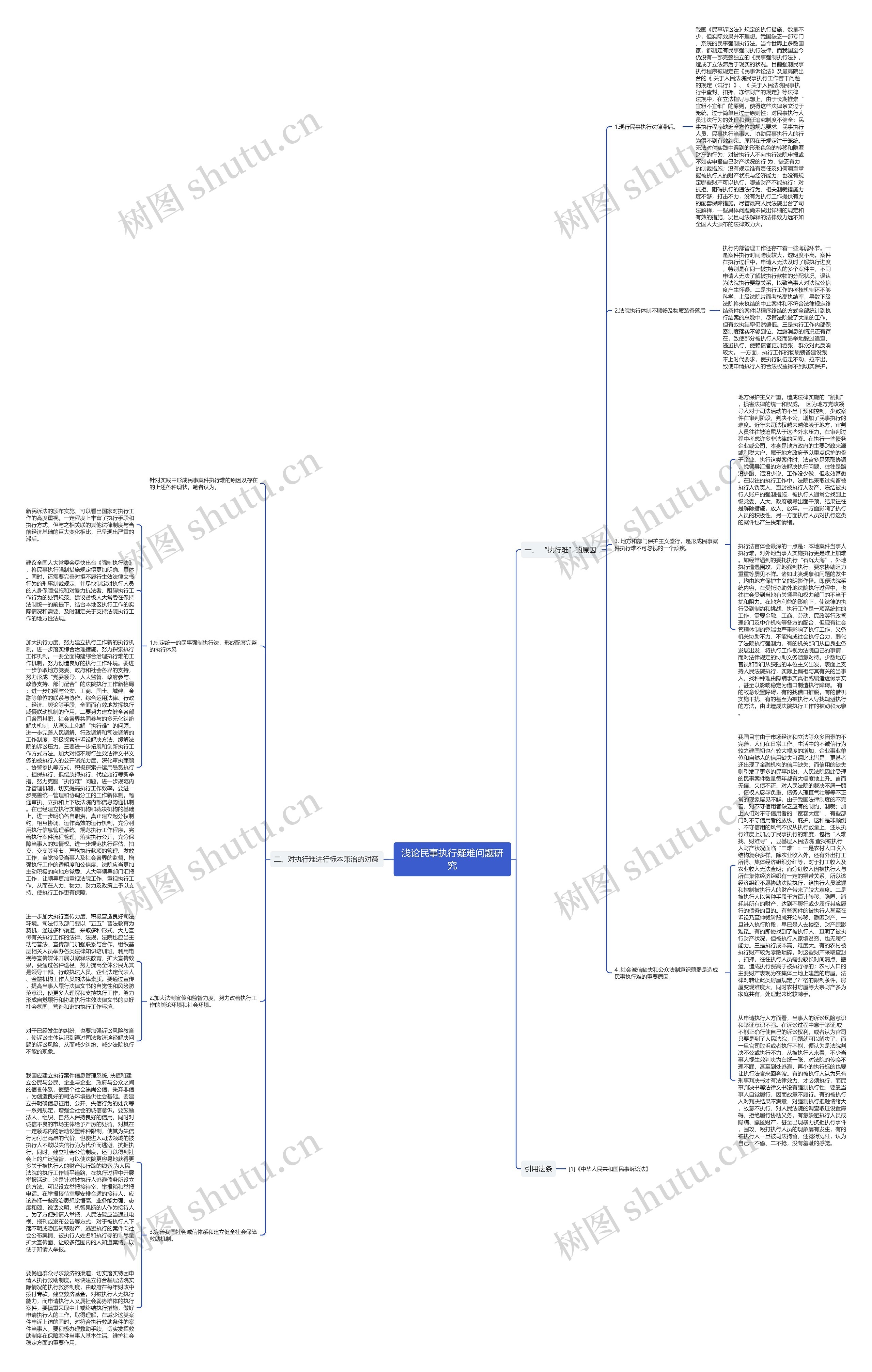 浅论民事执行疑难问题研究 浅论民事执行疑难问题研究