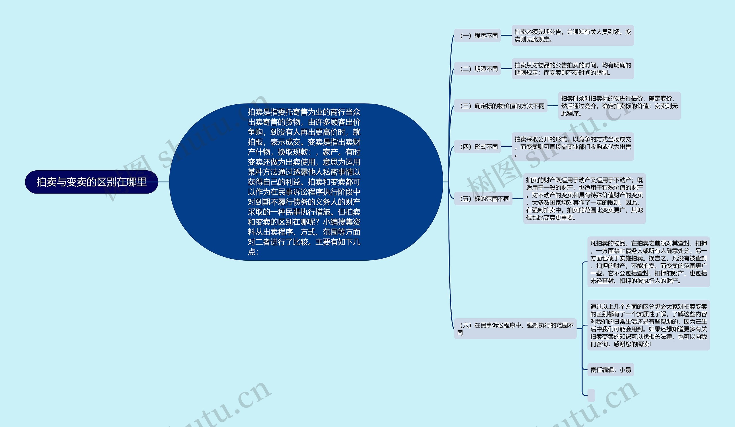 拍卖与变卖的区别在哪里