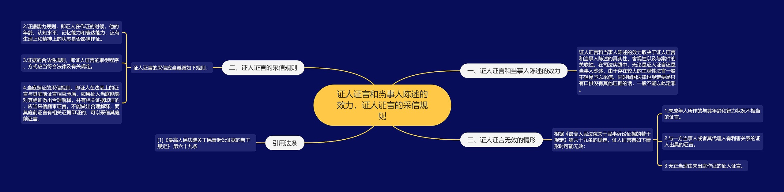 证人证言和当事人陈述的效力,证人证言的采信规则 证人证言和当事人陈述的效力,证人证言的采信规则