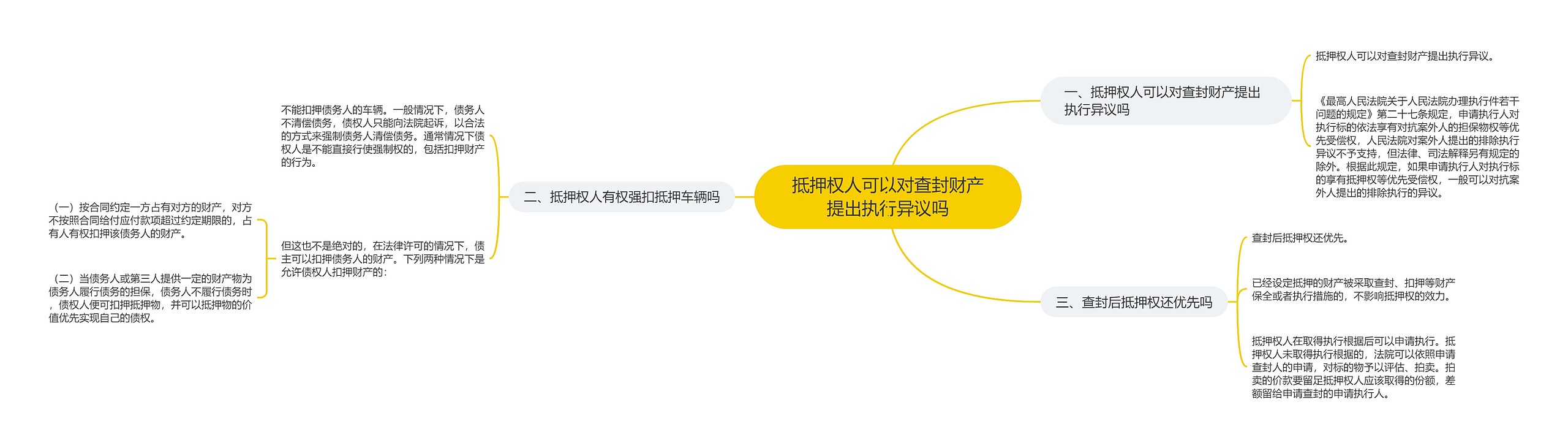 抵押权人可以对查封财产提出执行异议吗