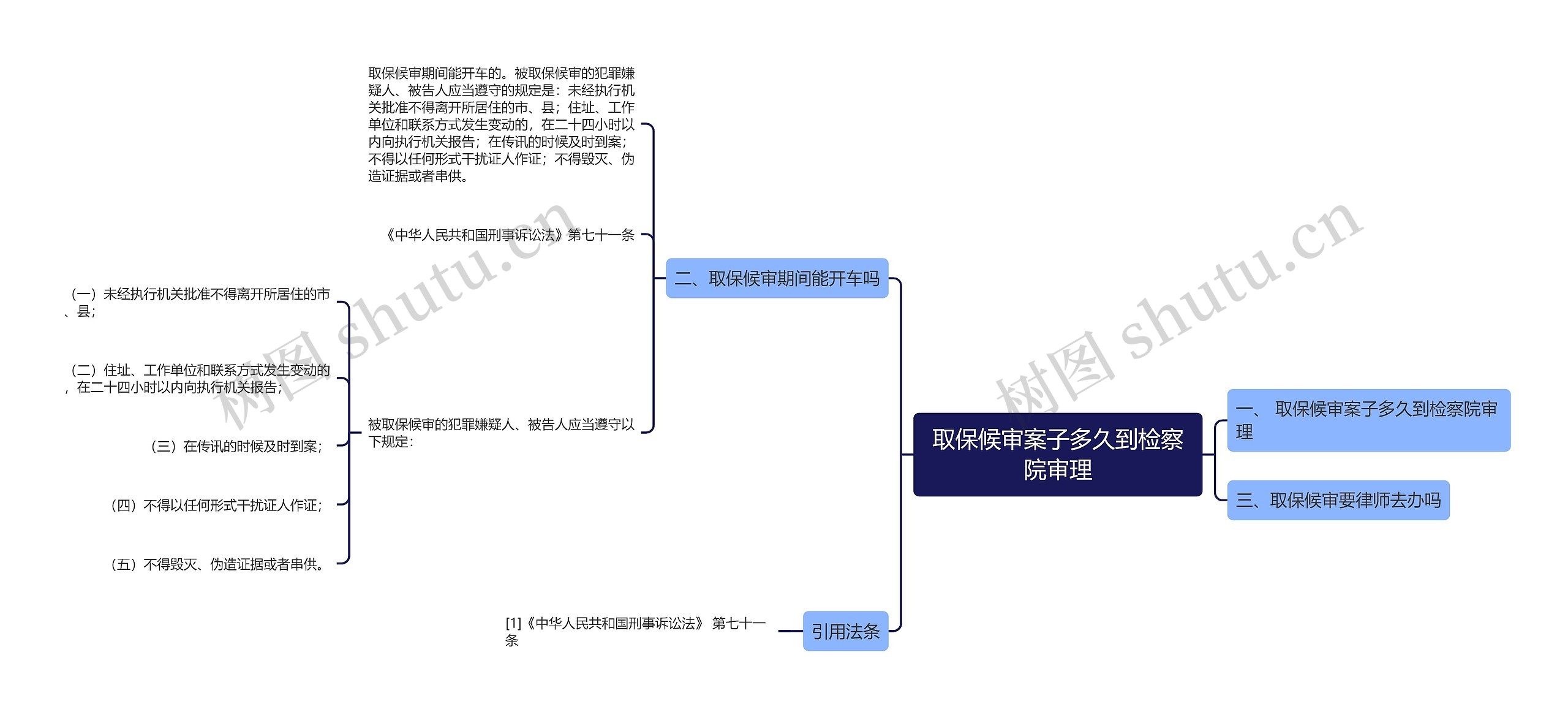 取保候审案子多久到检察院审理