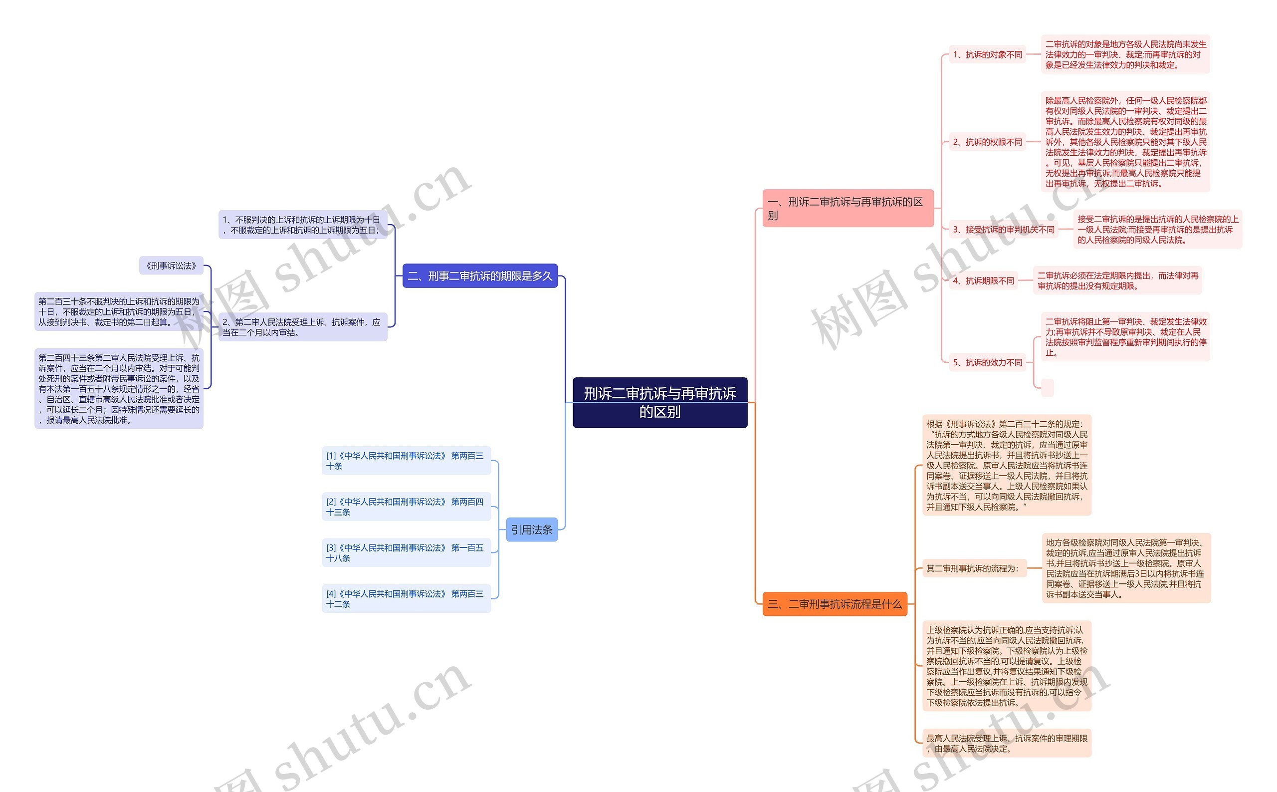 刑诉二审抗诉与再审抗诉的区别 刑诉二审抗诉与再审抗诉的区别
