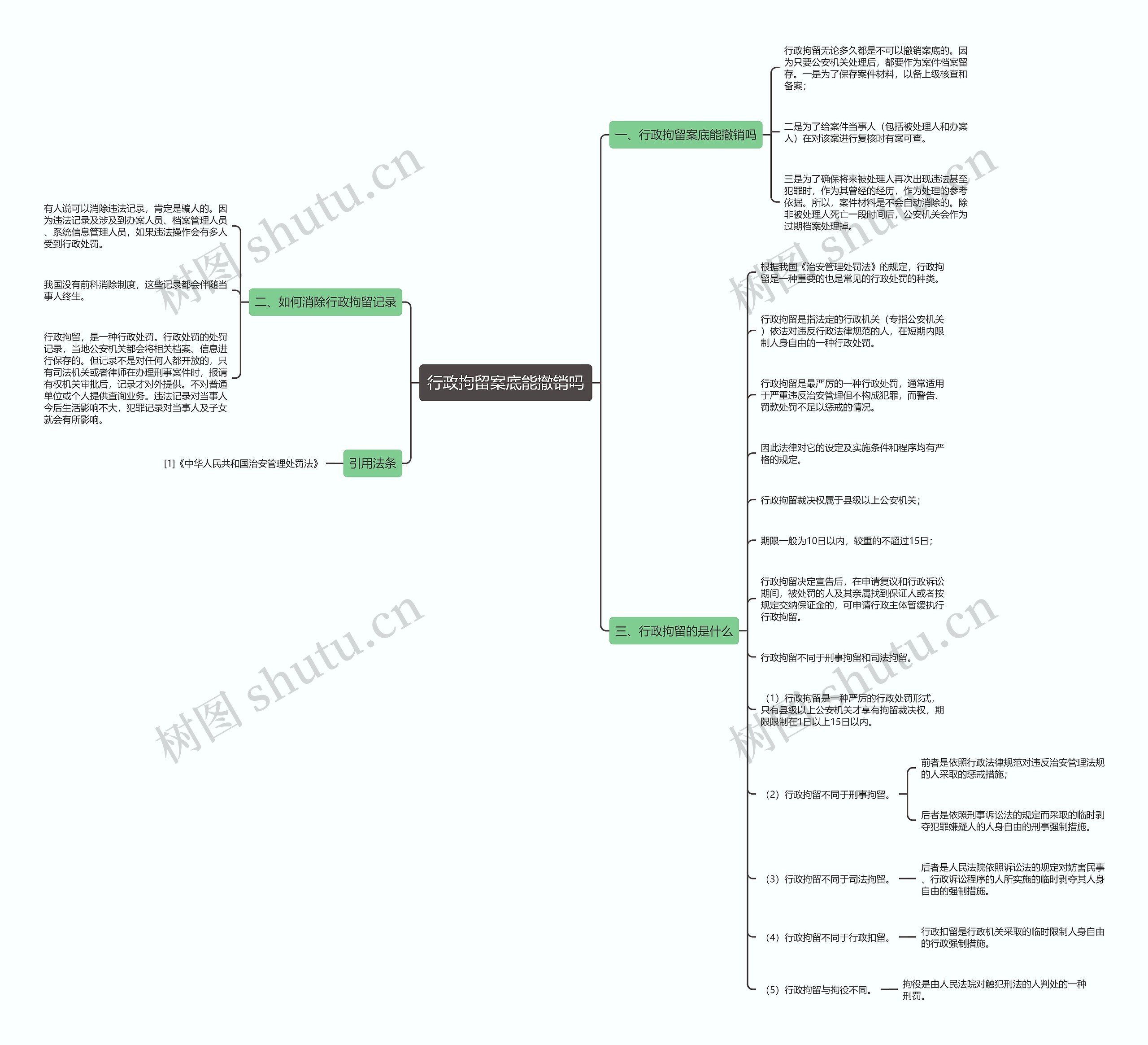 行政拘留案底能撤销吗思维导图