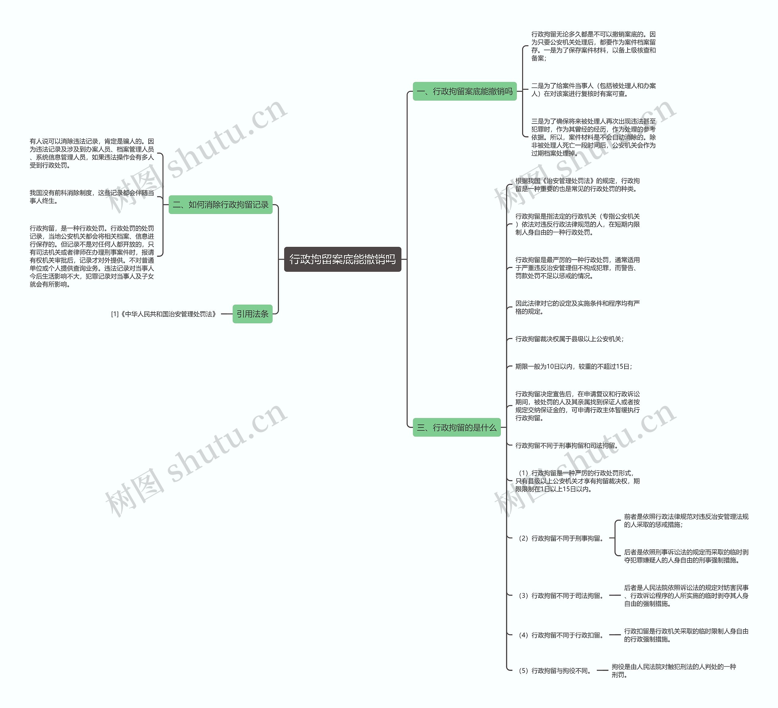 行政拘留案底能撤销吗思维导图高清图 行政拘留案底能撤销吗思维导图