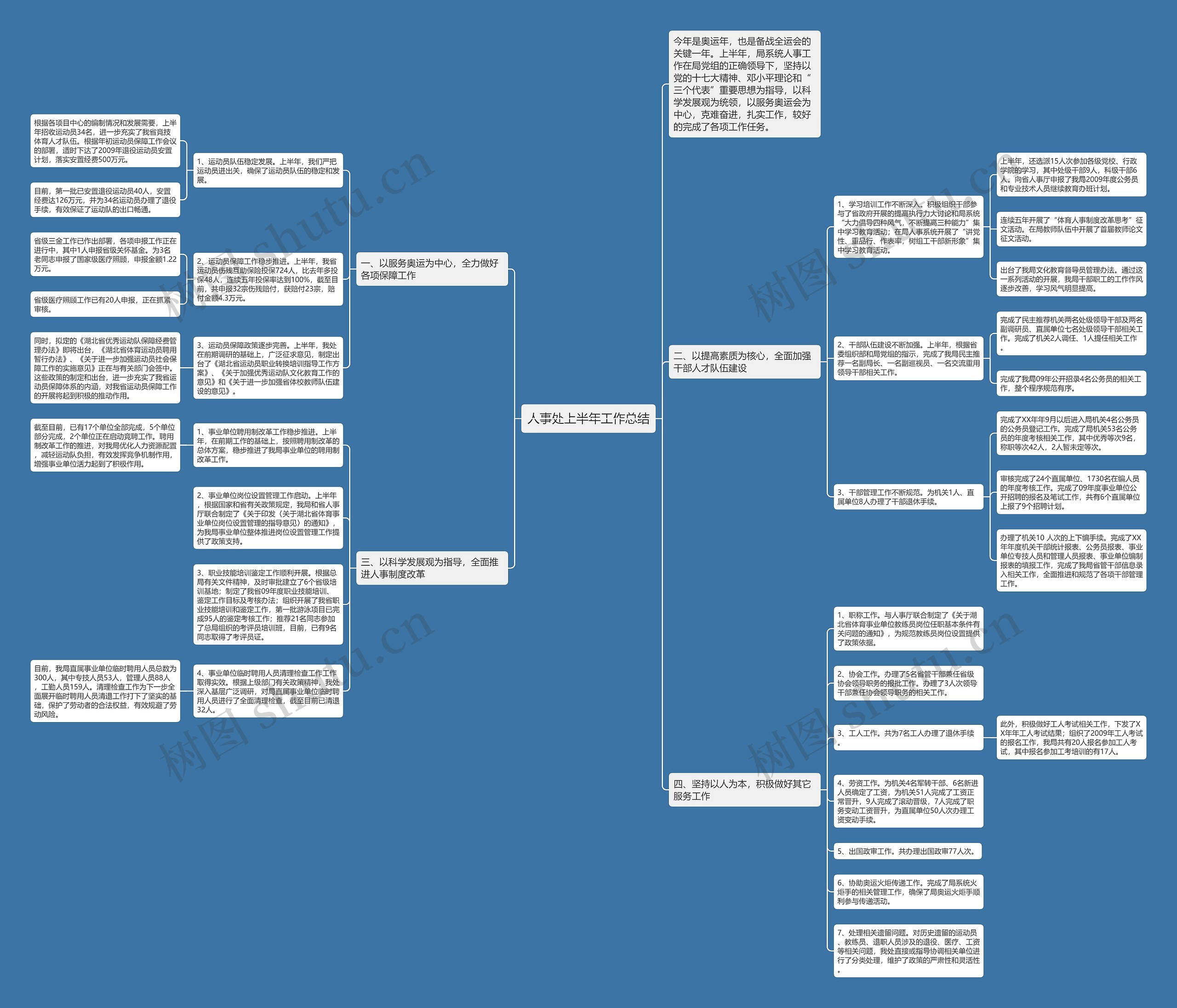 人事处上半年工作总结思维导图