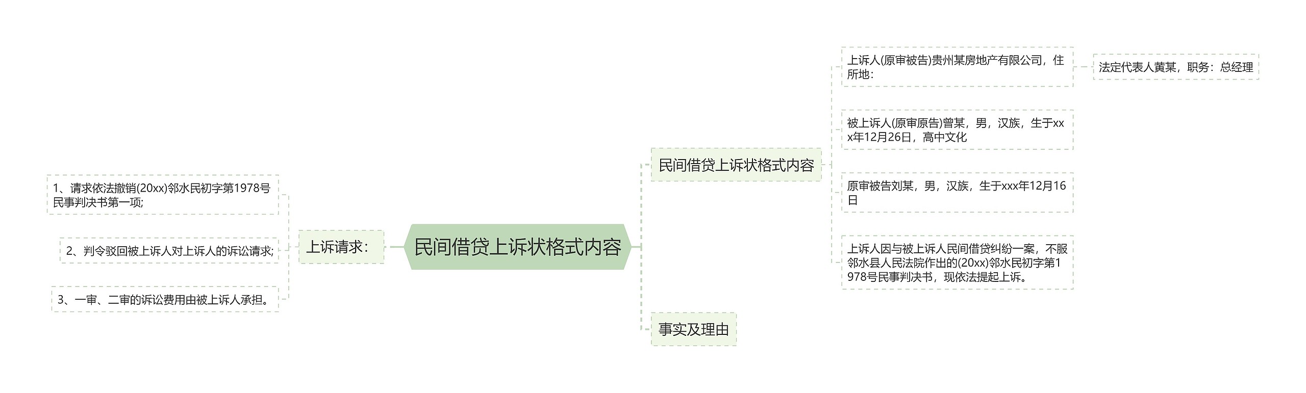 民间借贷上诉状格式内容