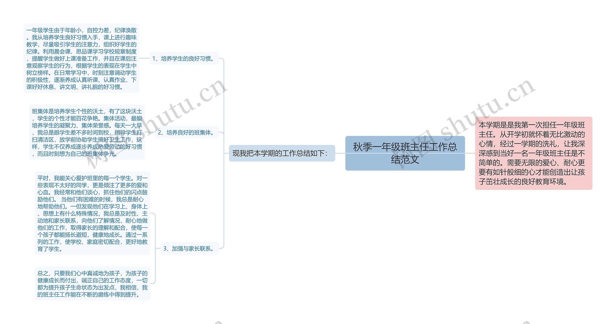 秋季一年级班主任工作总结范文思维导图