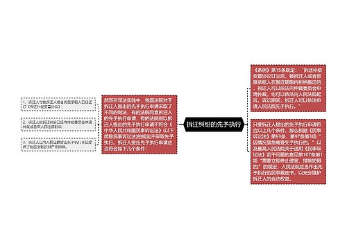 拆迁纠纷的先予执行