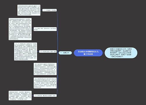 劳动和社会保障局妇女儿童工作总结