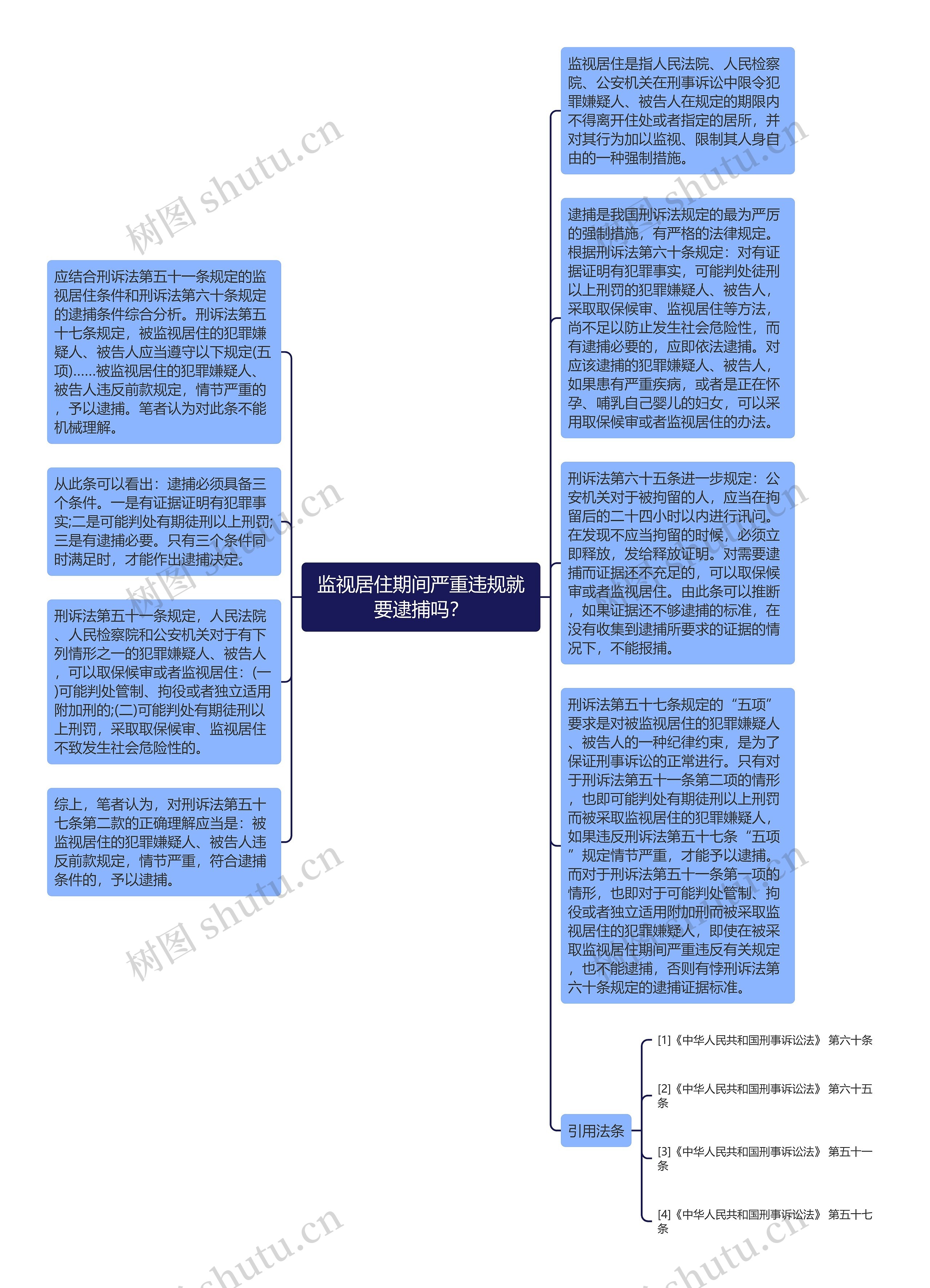 监视居住期间严重违规就要逮捕吗？