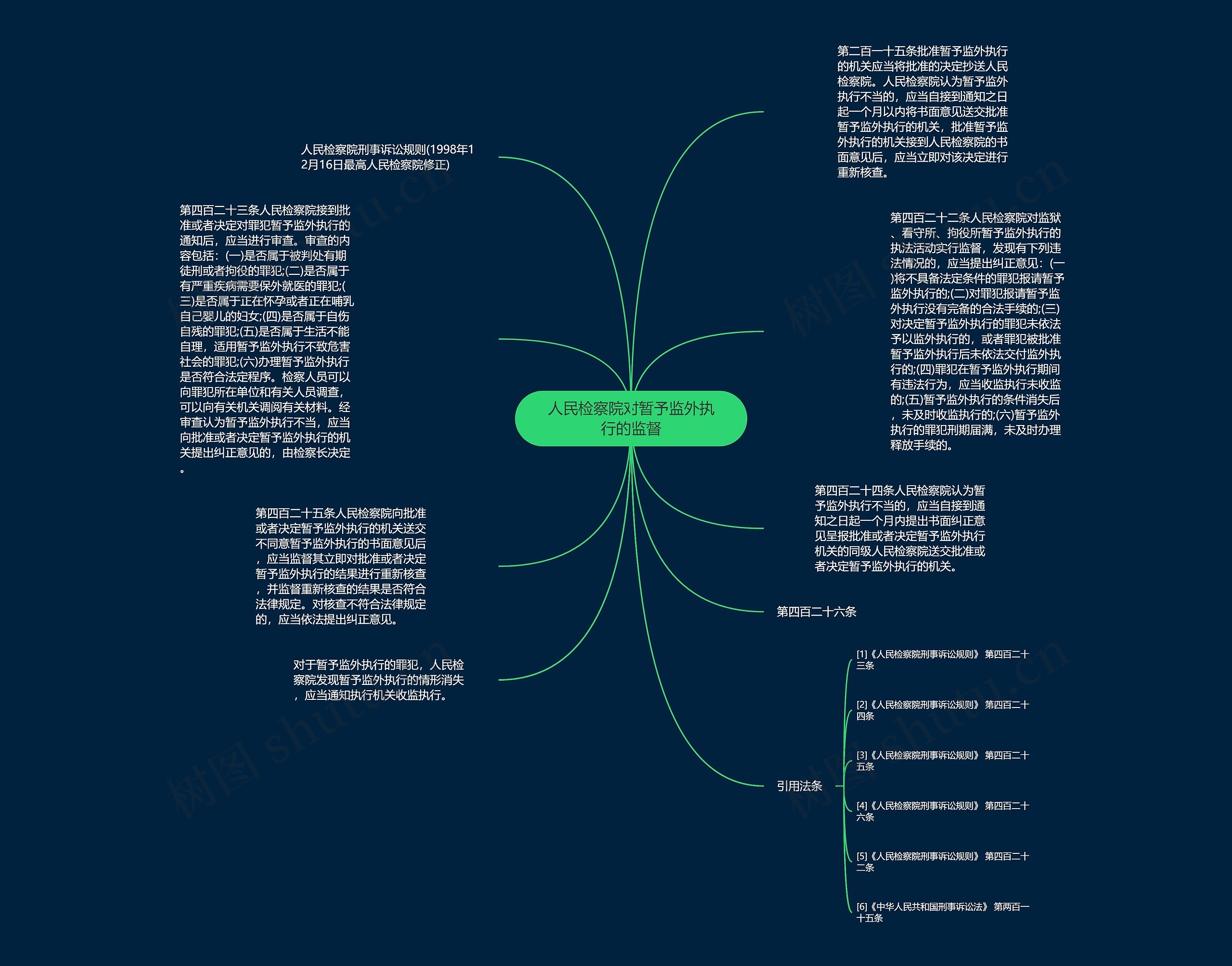人民检察院对暂予监外执行的监督思维导图