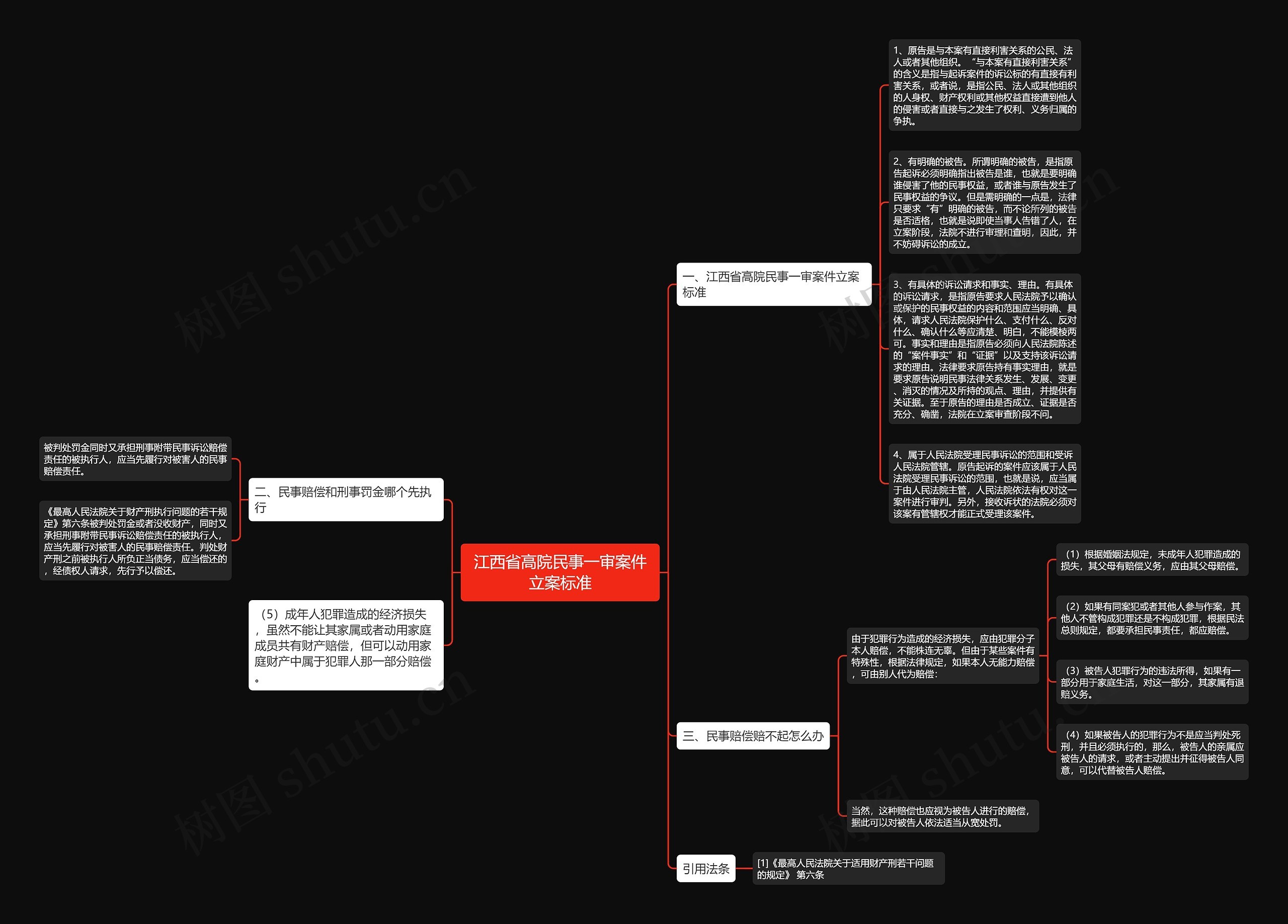 江西省高院民事一审案件立案标准思维导图