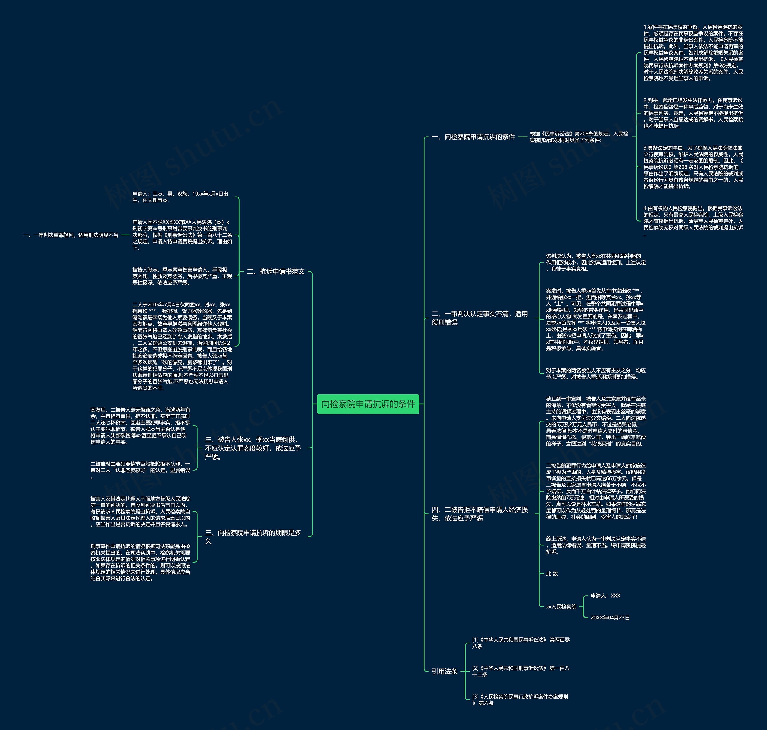 向检察院申请抗诉的条件思维导图
