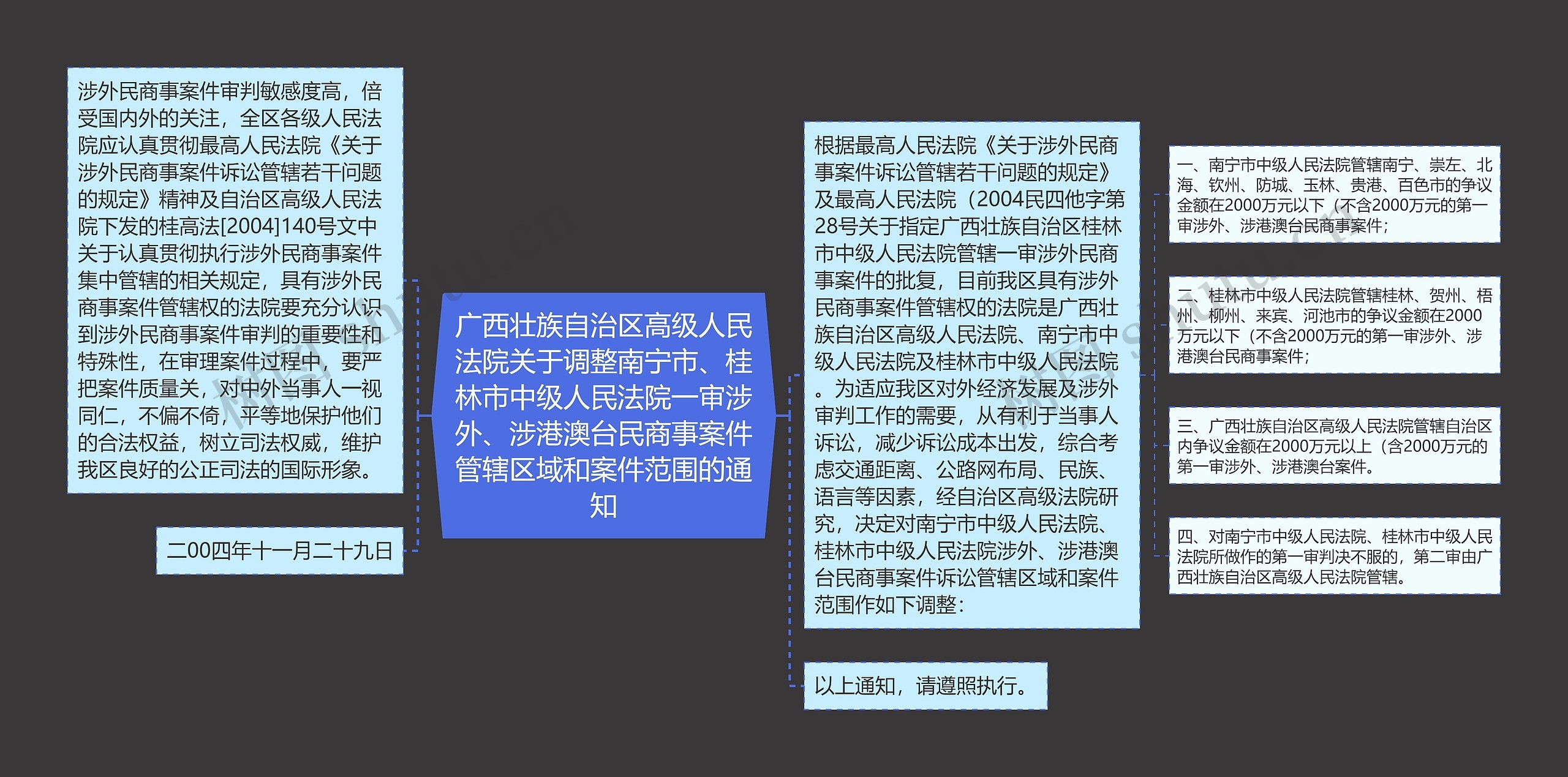 广西壮族自治区高级人民法院关于调整南宁市、桂林市中级人民法院一审涉外、涉港澳台民商事案件管辖区域和案件范围的通知