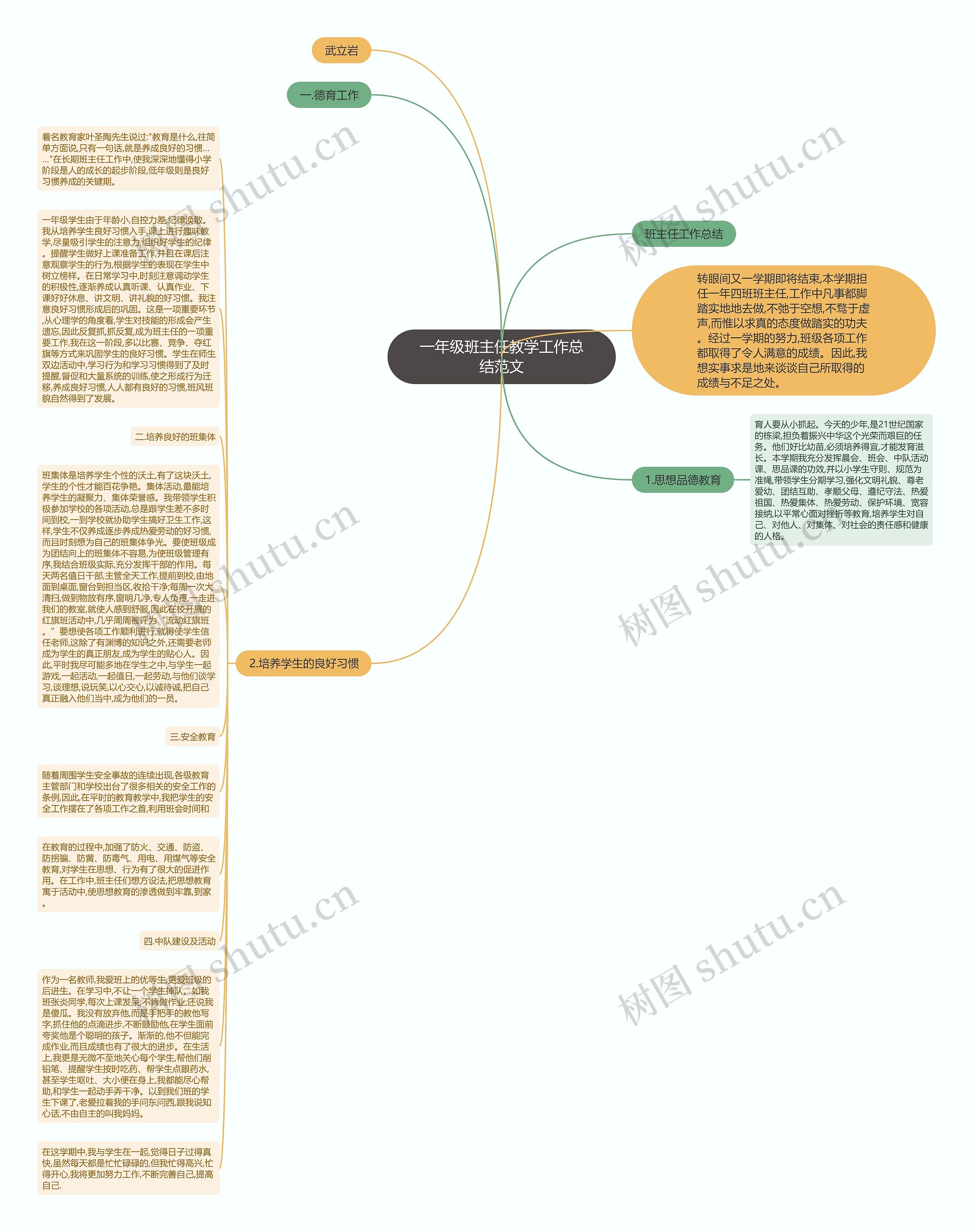 一年级班主任教学工作总结范文思维导图高清图 一年级班主任教学工作总结范文思维导图