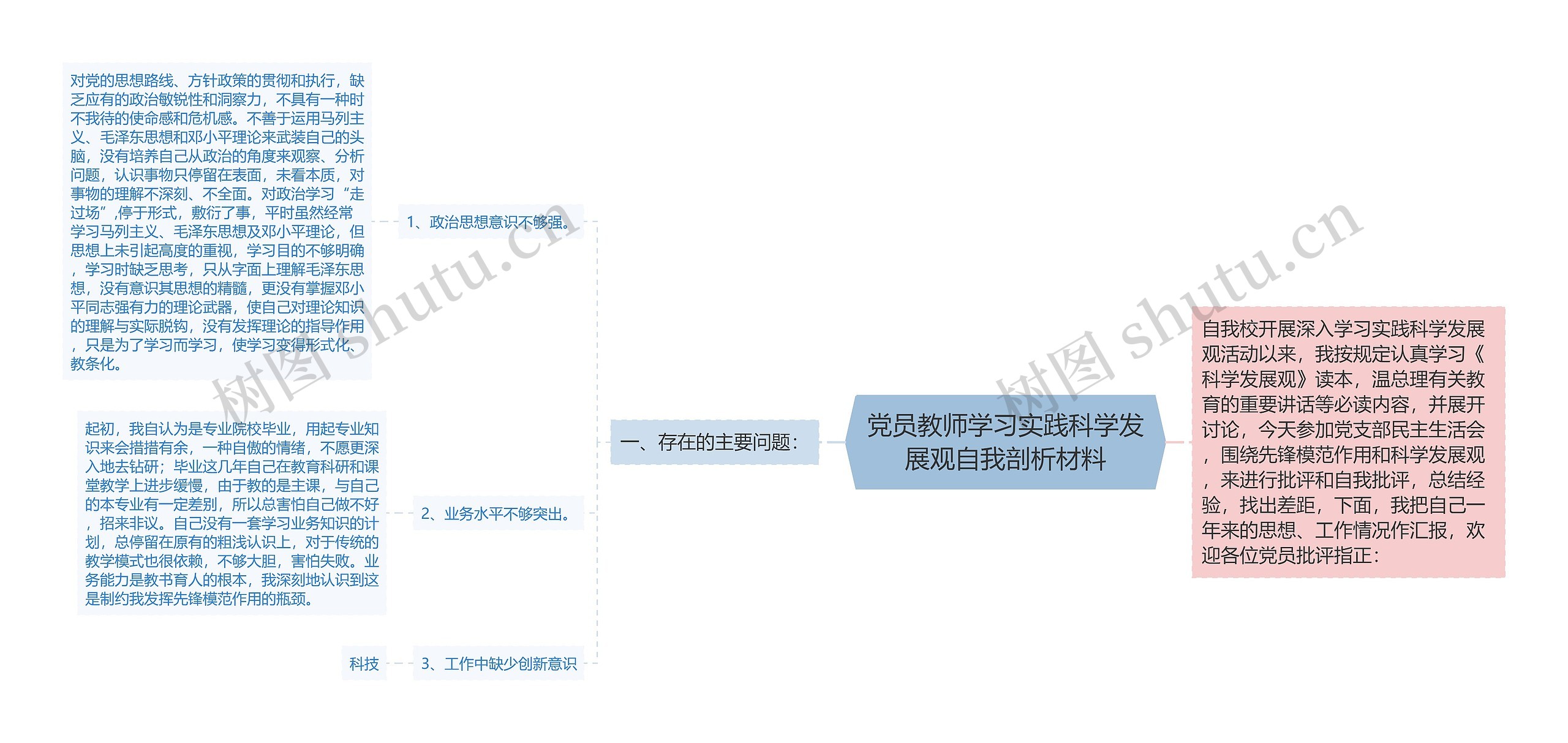 党员教师学习实践科学发展观自我剖析材料思维导图