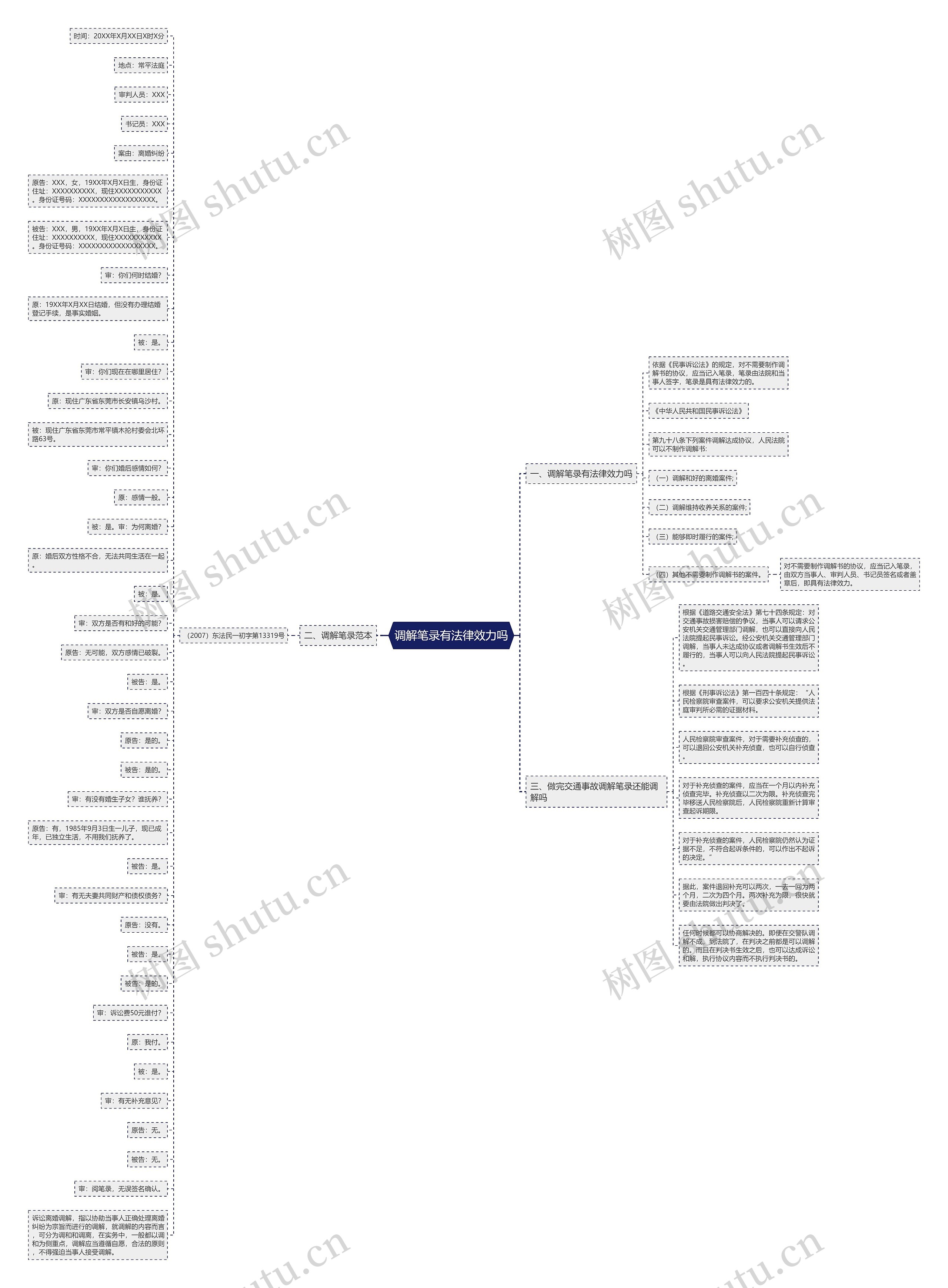 调解笔录有法律效力吗思维导图