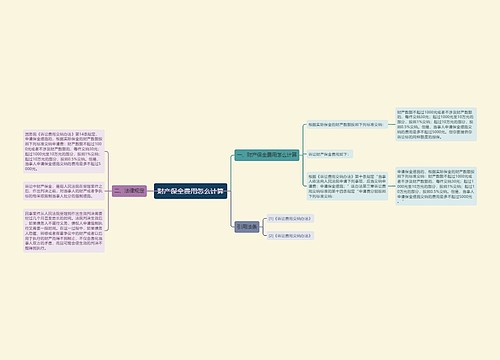 财产保全费用怎么计算