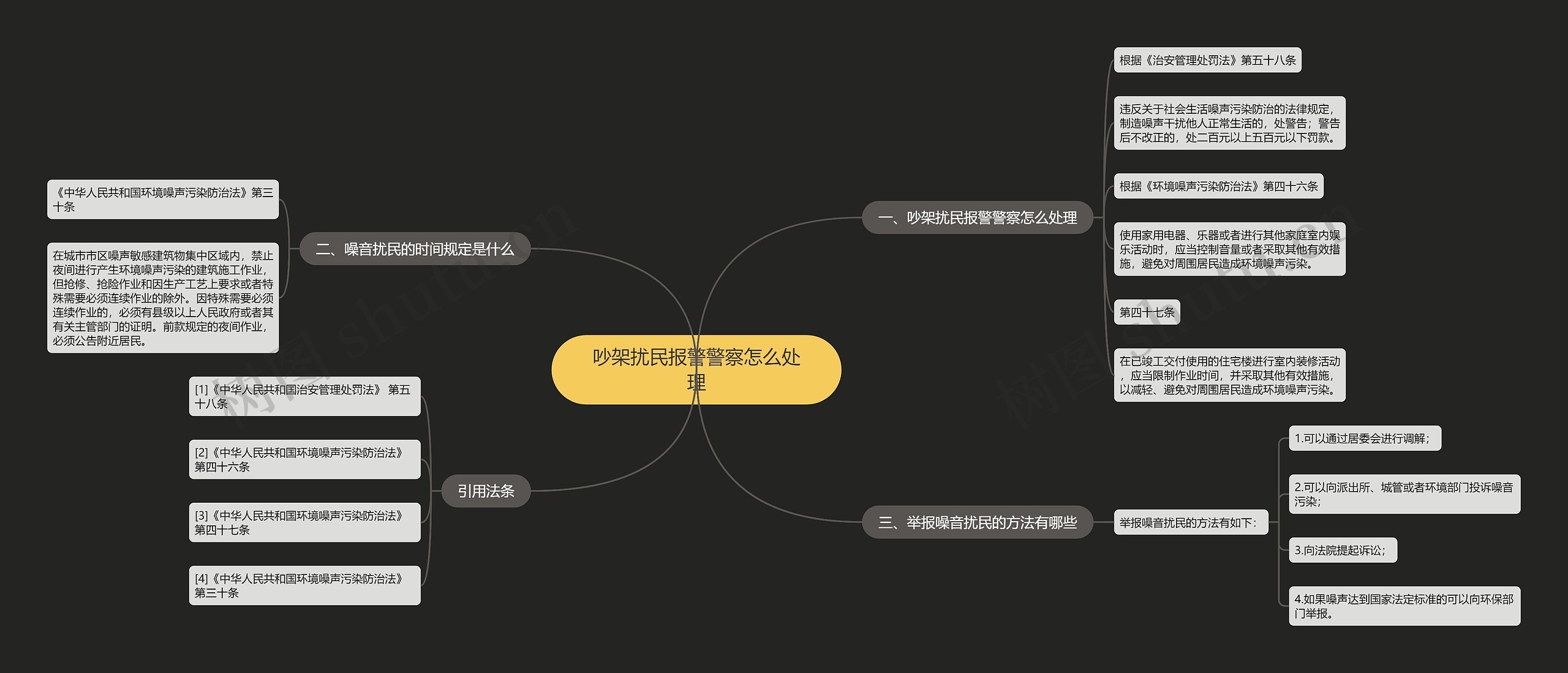 吵架扰民报警警察怎么处理