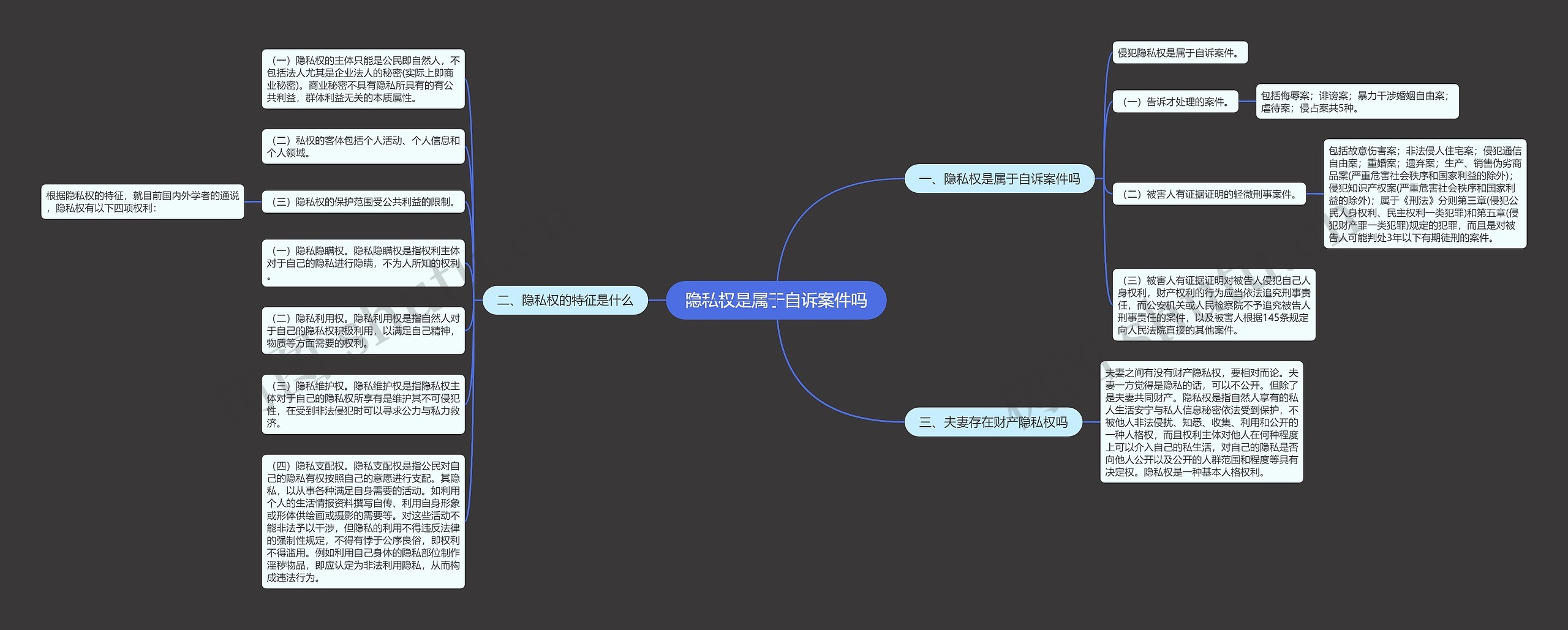 隐私权是属于自诉案件吗 隐私权是属于自诉案件吗