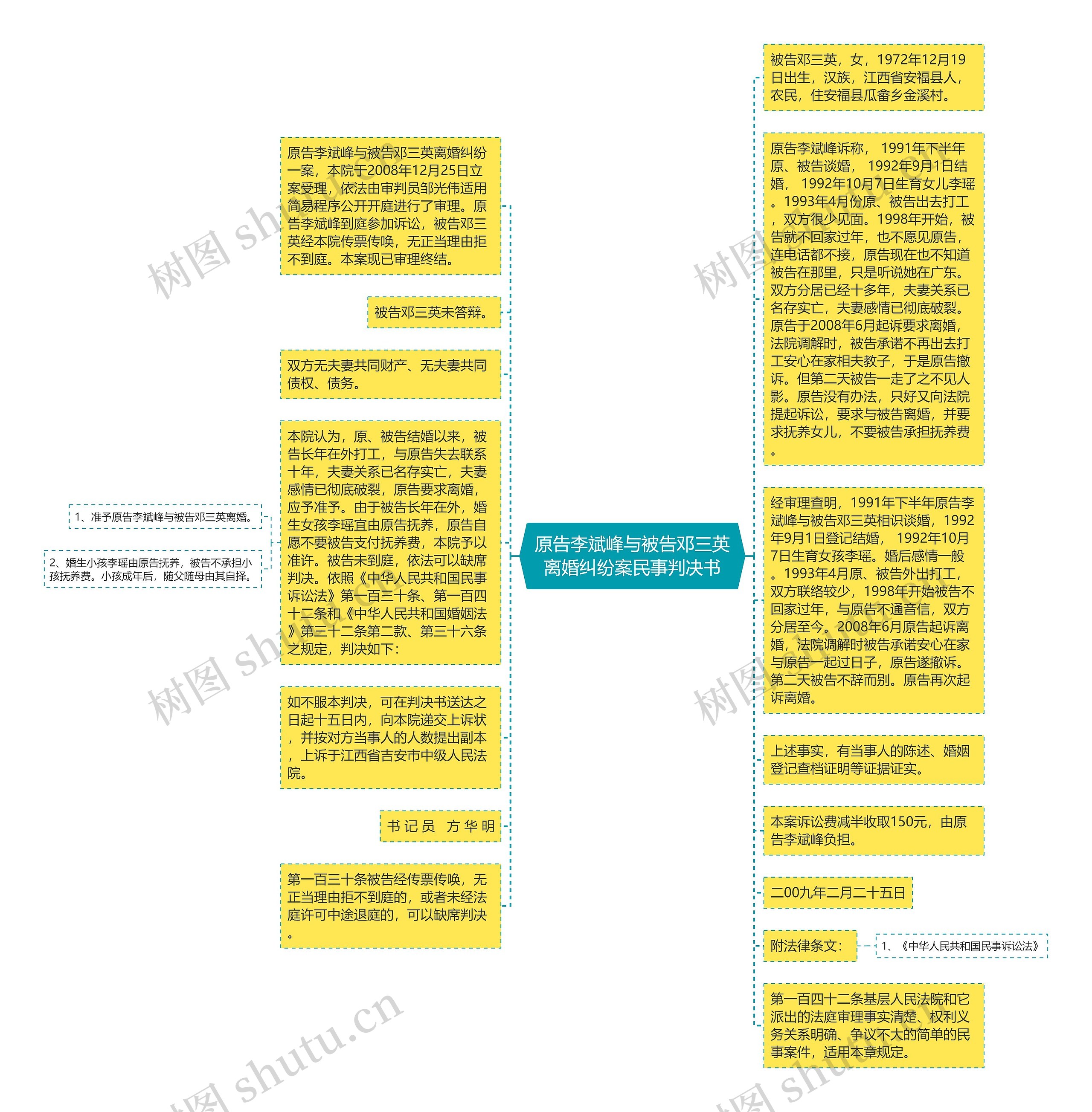 原告李斌峰与被告邓三英离婚纠纷案民事判决书思维导图