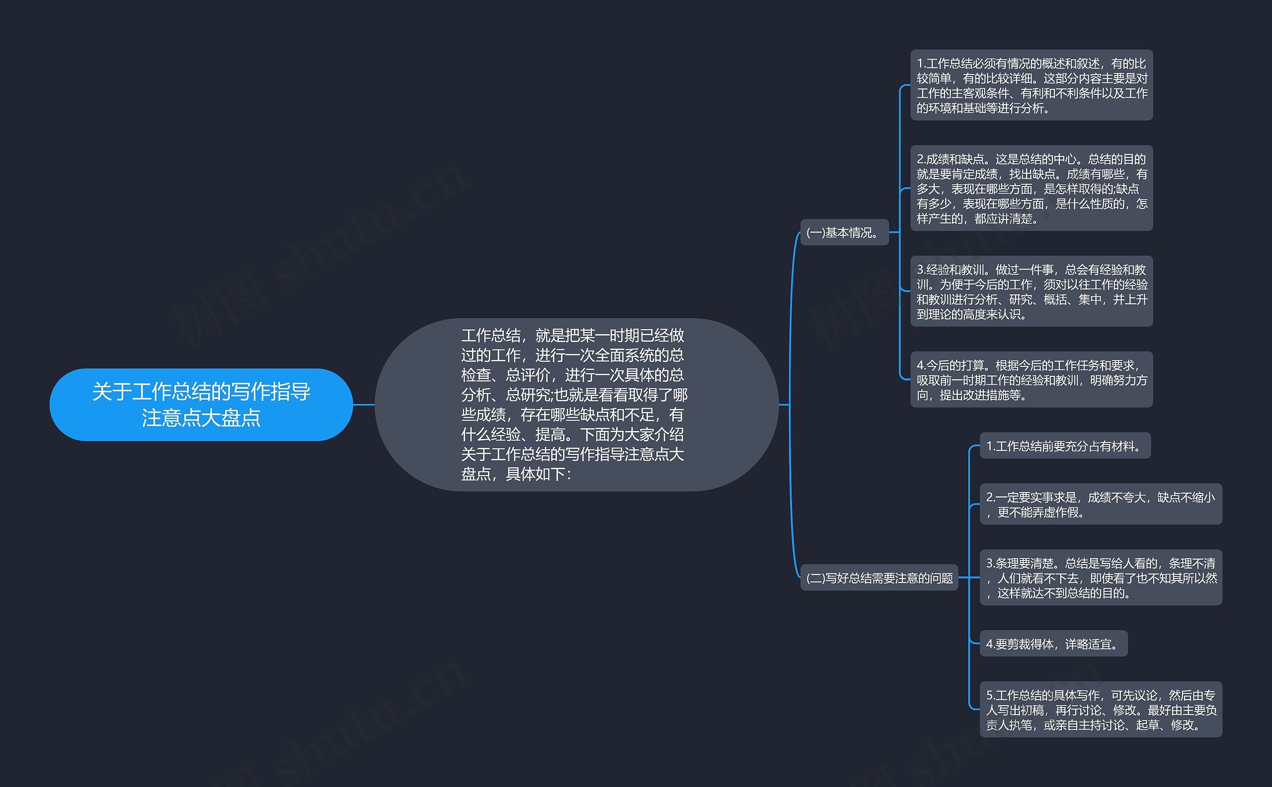 关于工作总结的写作指导注意点大盘点思维导图