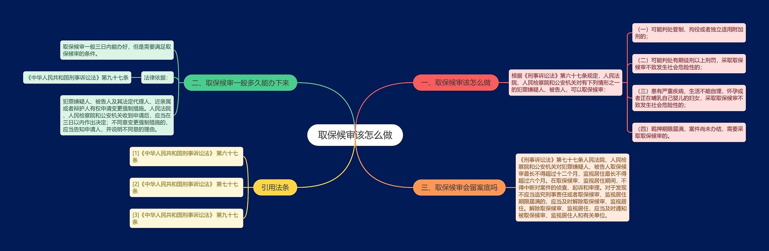 取保候审该怎么做思维导图