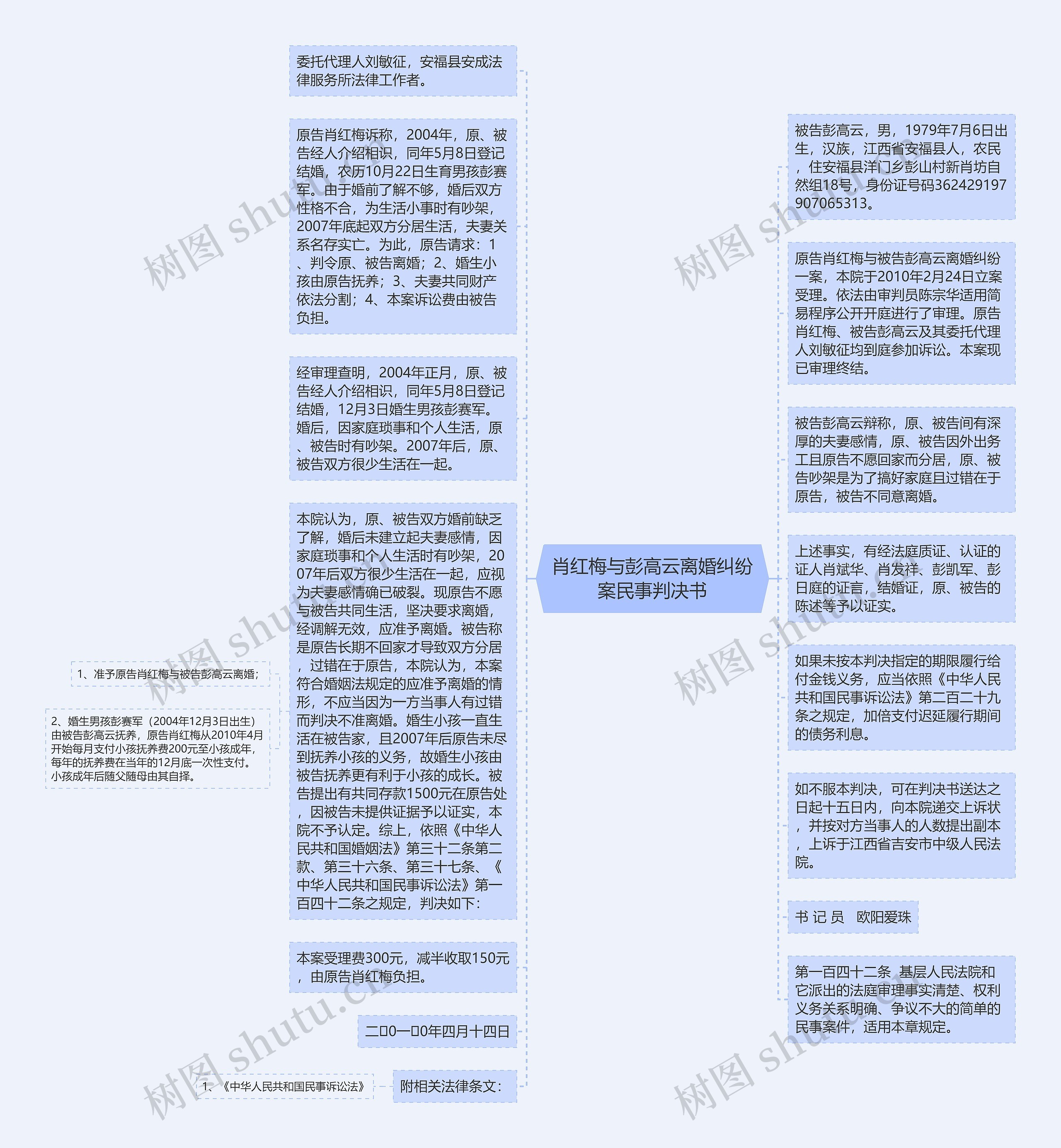 肖红梅与彭高云离婚纠纷案民事判决书思维导图