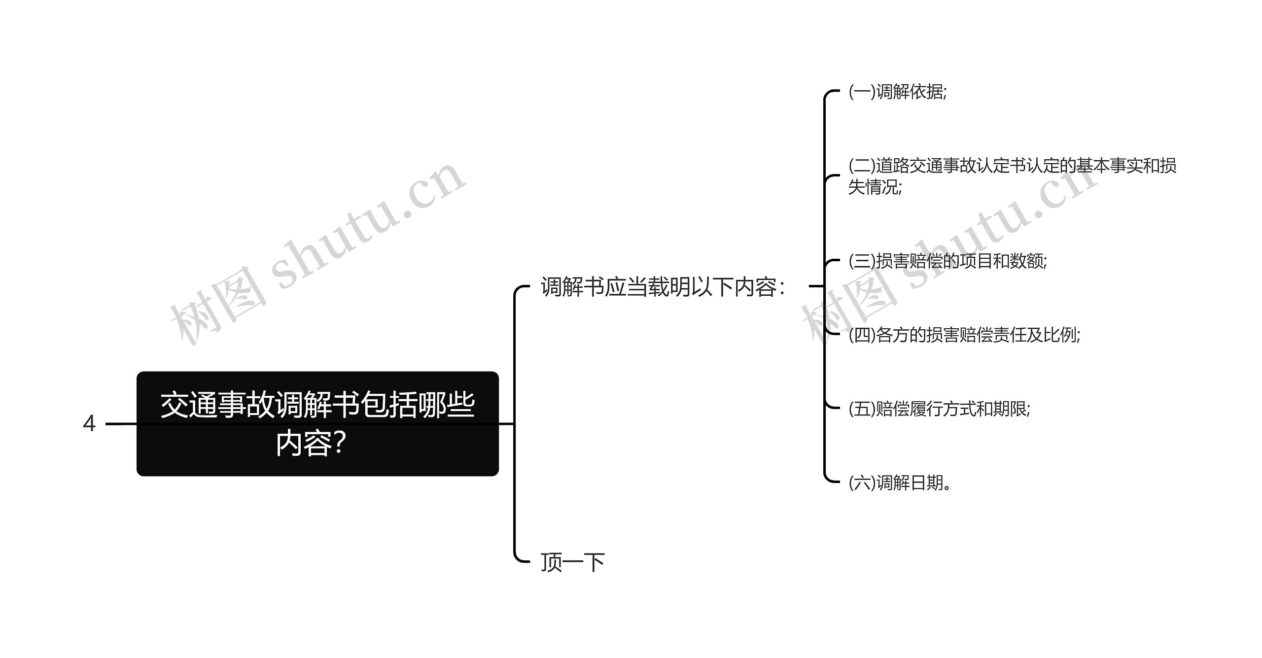 交通事故调解书包括哪些内容？