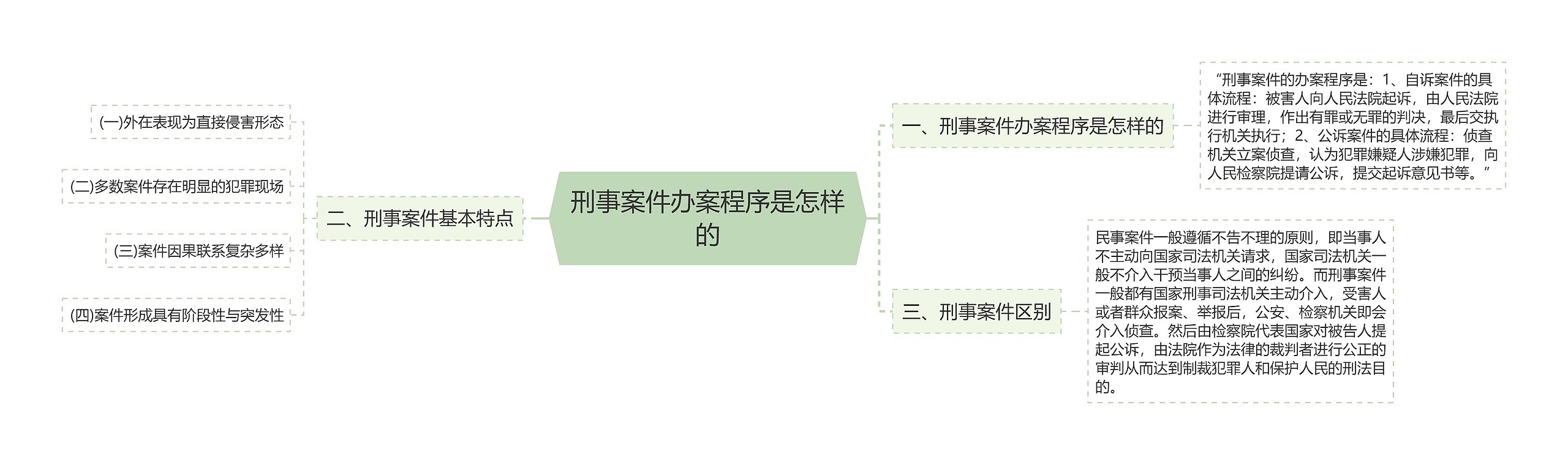 刑事案件办案程序是怎样的