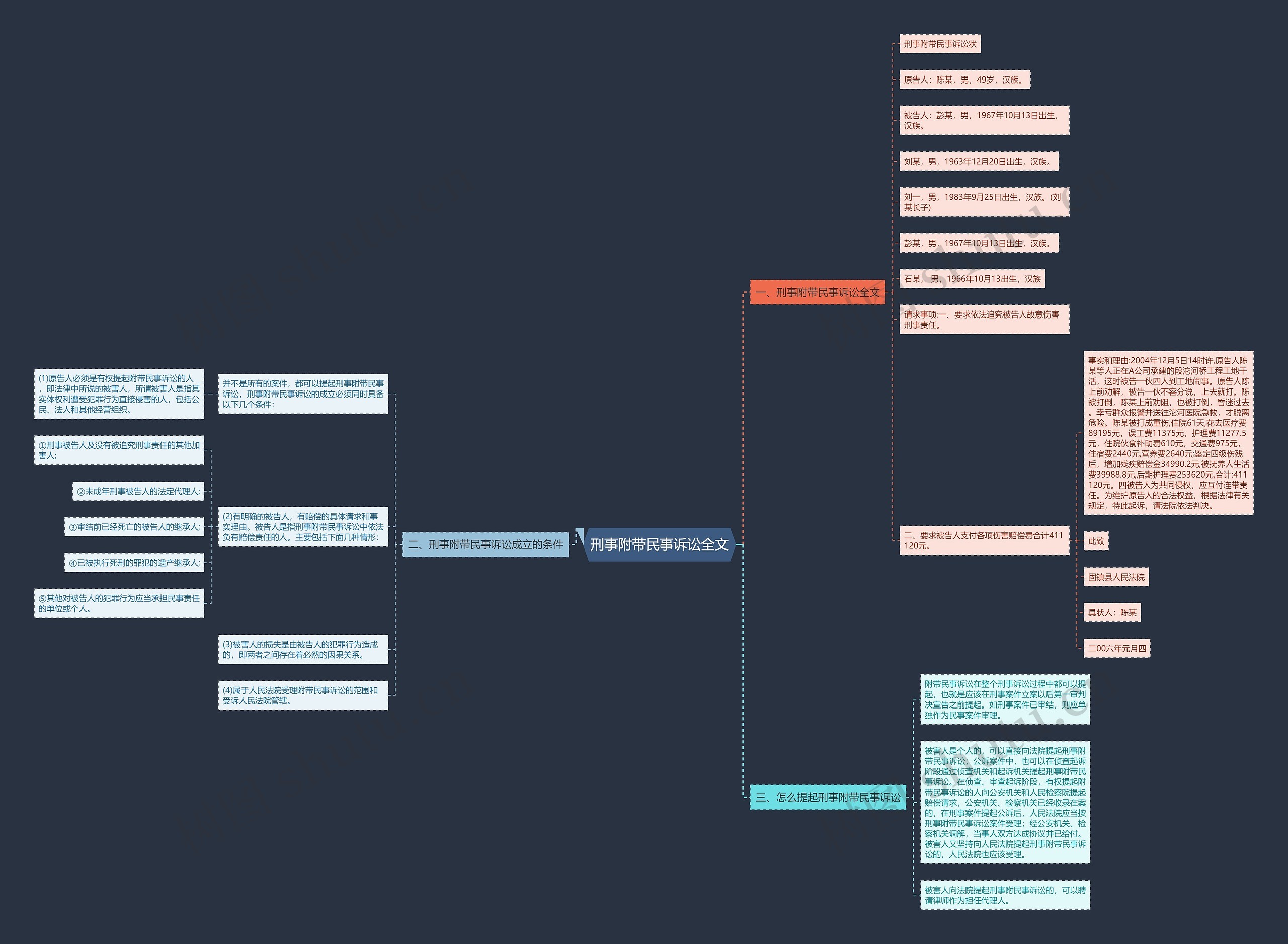 刑事附带民事诉讼全文思维导图