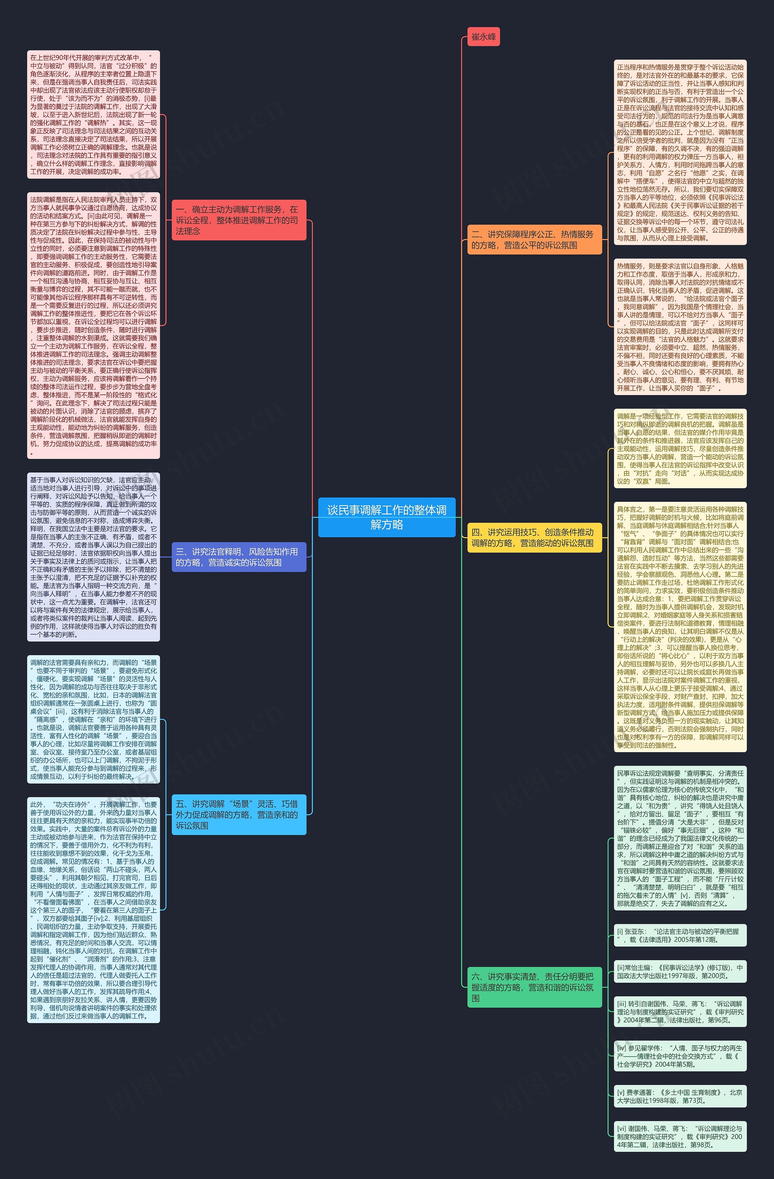 谈民事调解工作的整体调解方略思维导图