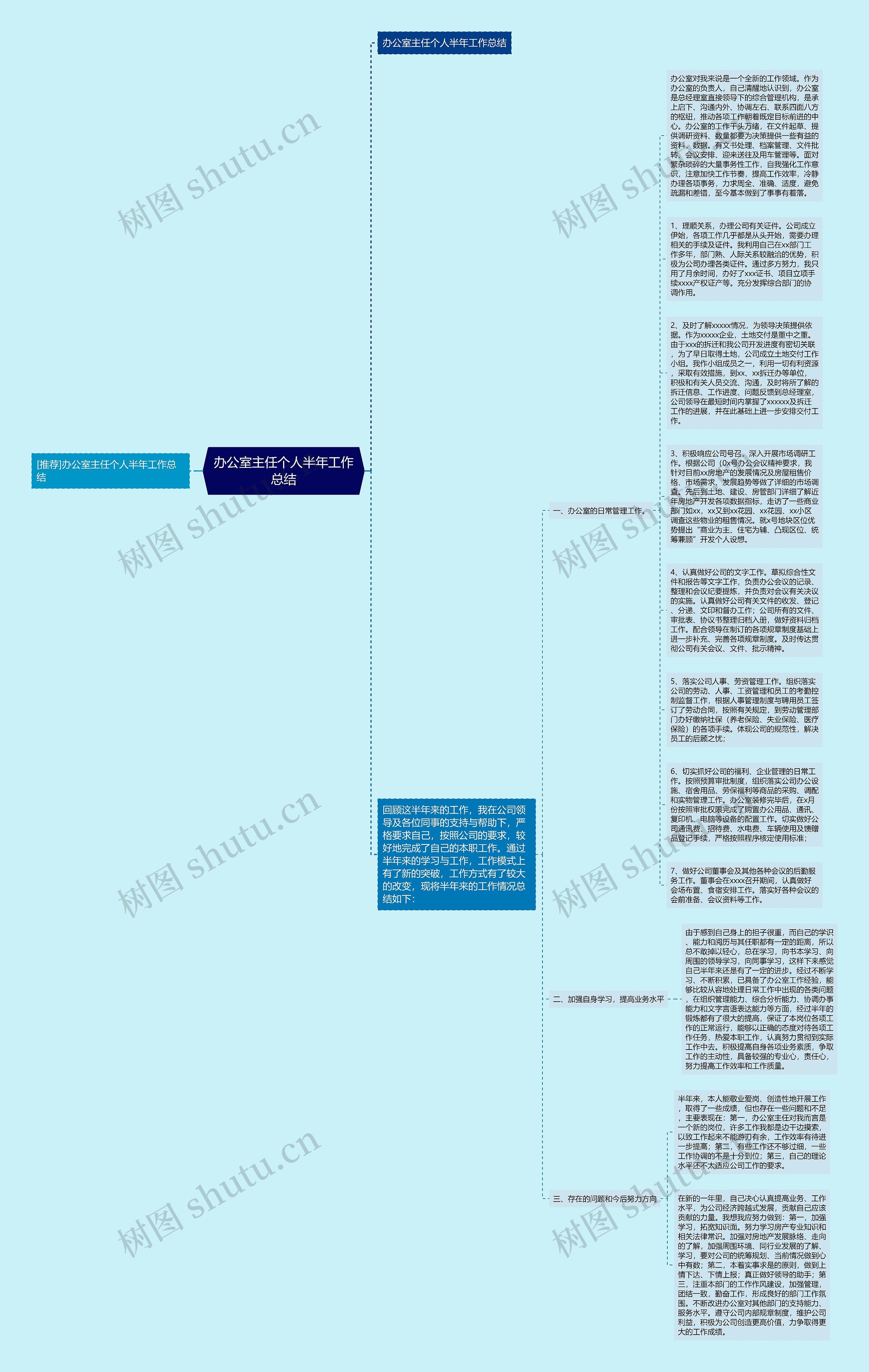 办公室主任个人半年工作总结思维导图