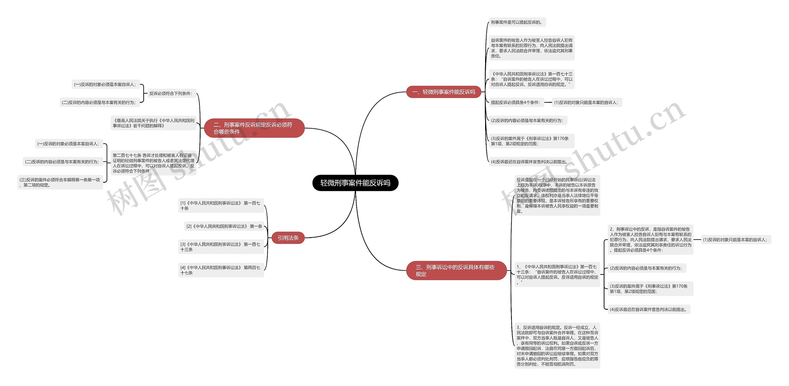 轻微刑事案件能反诉吗思维导图