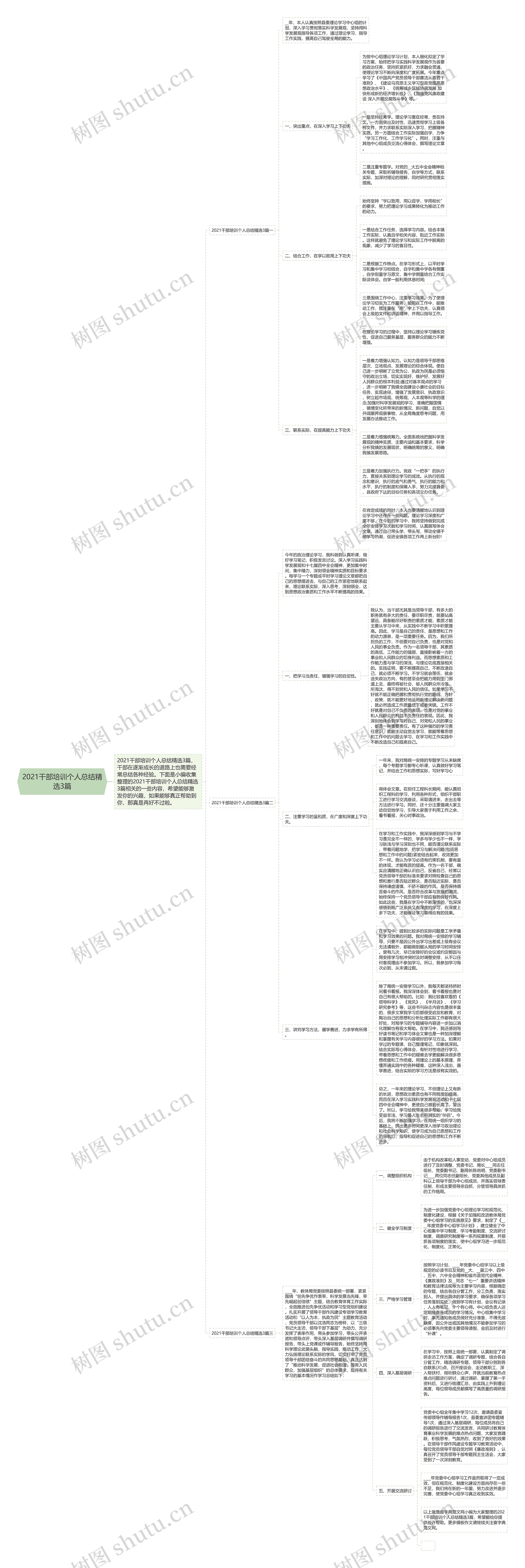 2021干部培训个人总结精选3篇思维导图