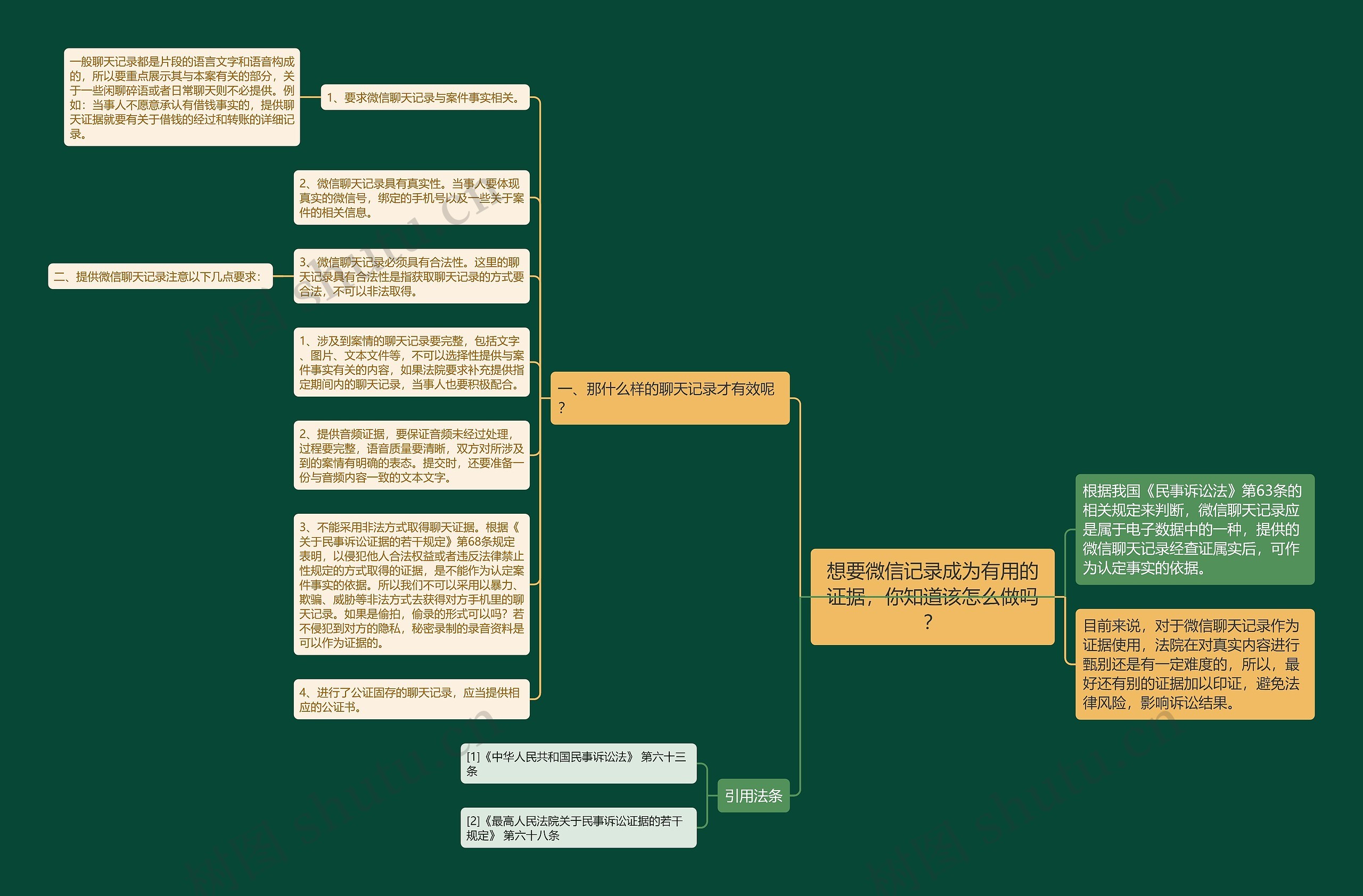 想要微信记录成为有用的证据，你知道该怎么做吗？思维导图