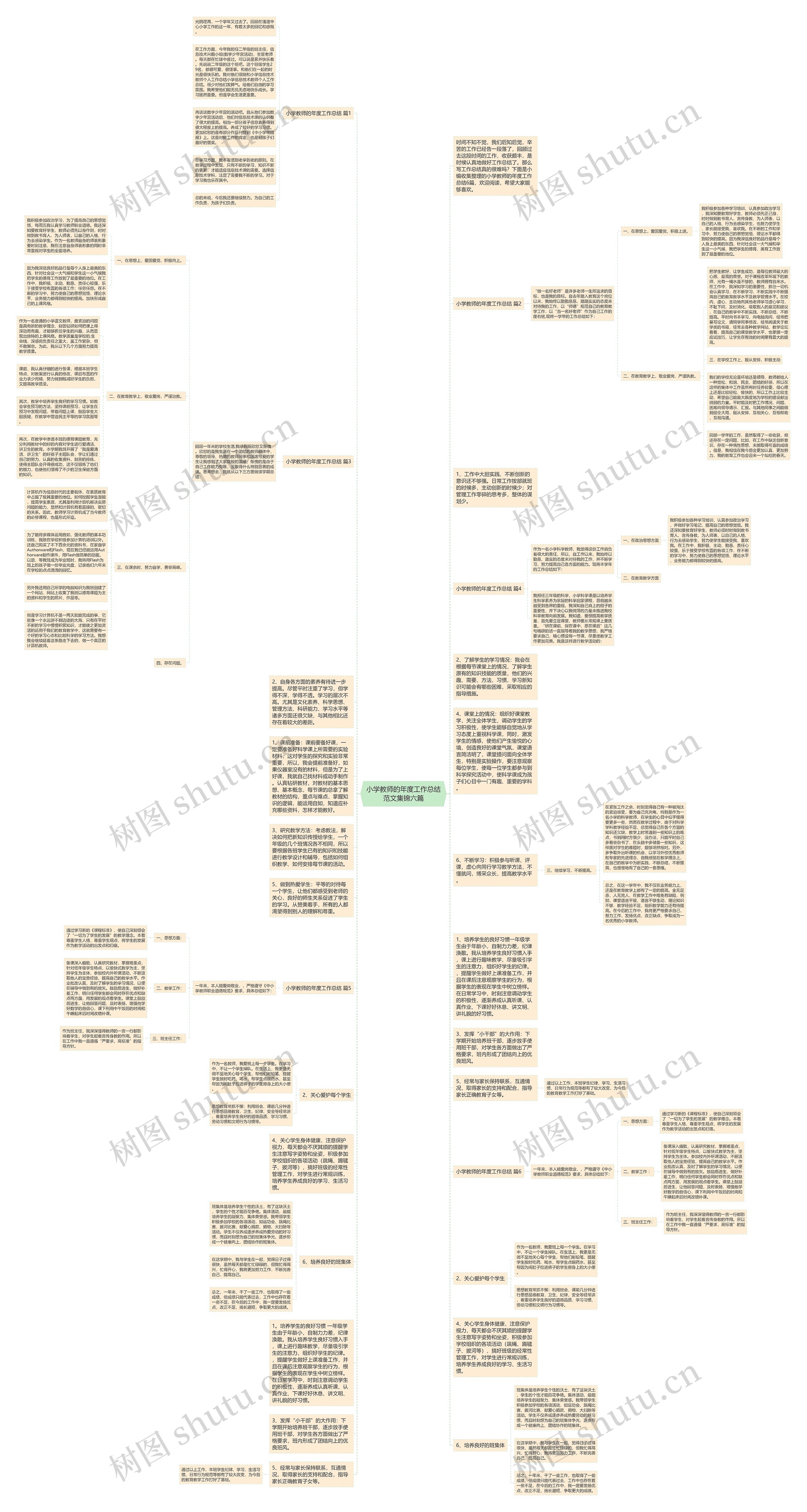 小学教师的年度工作总结范文集锦六篇思维导图