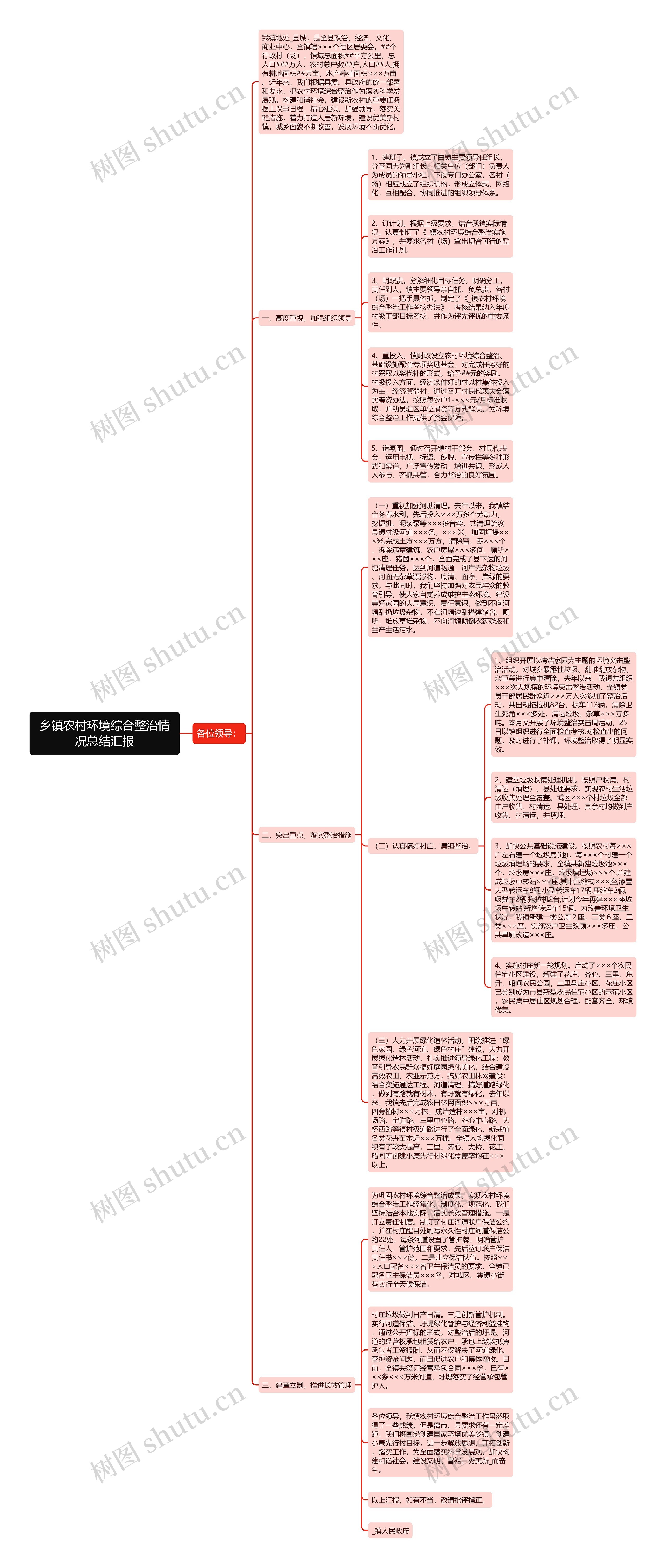 乡镇农村环境综合整治情况总结汇报思维导图