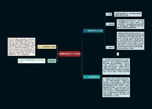 刑事审判分几个阶段