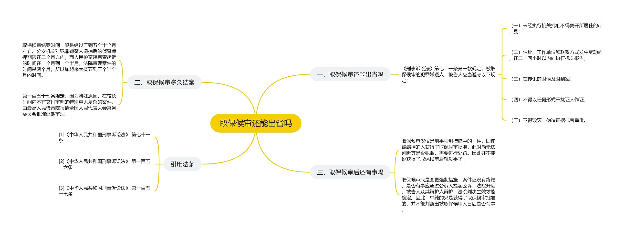 取保候审还能出省吗思维导图