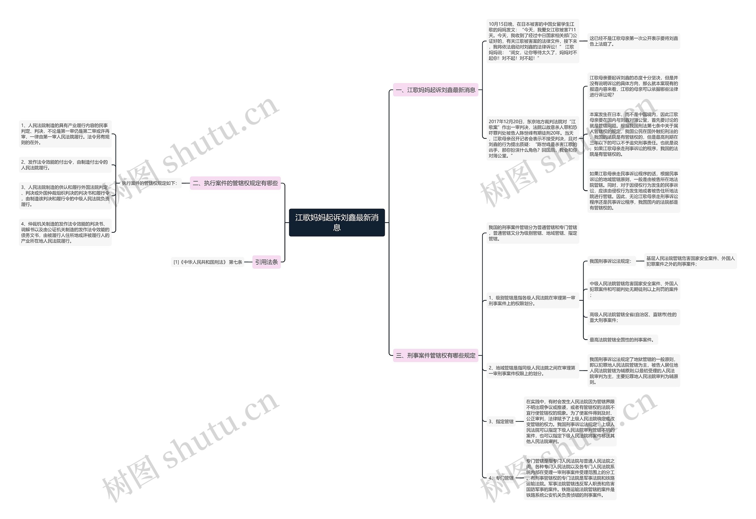 江歌妈妈起诉刘鑫最新消息思维导图