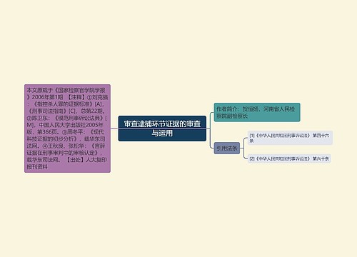 审查逮捕环节证据的审查与运用